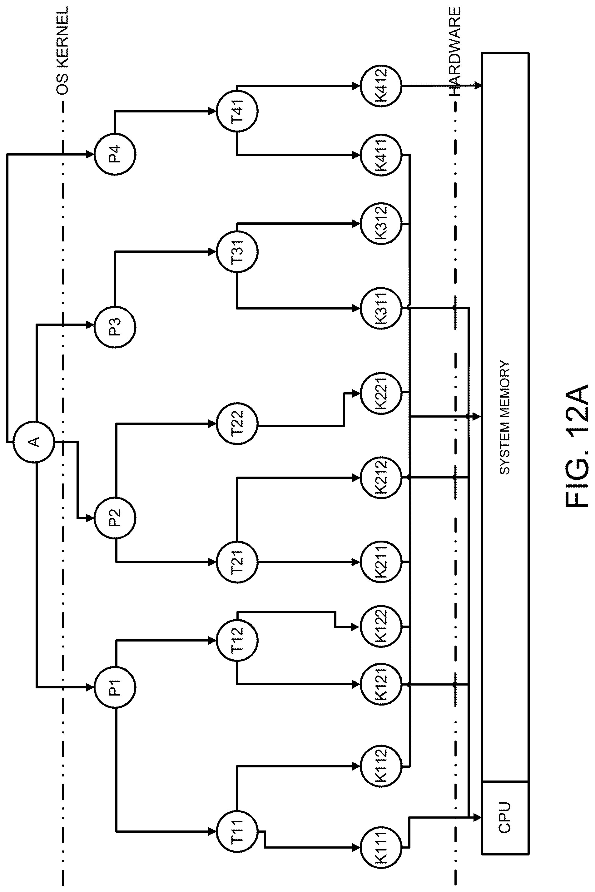 Patent US12314763 Figure 12 – Managing resources of a system based on hardware transactional memory
