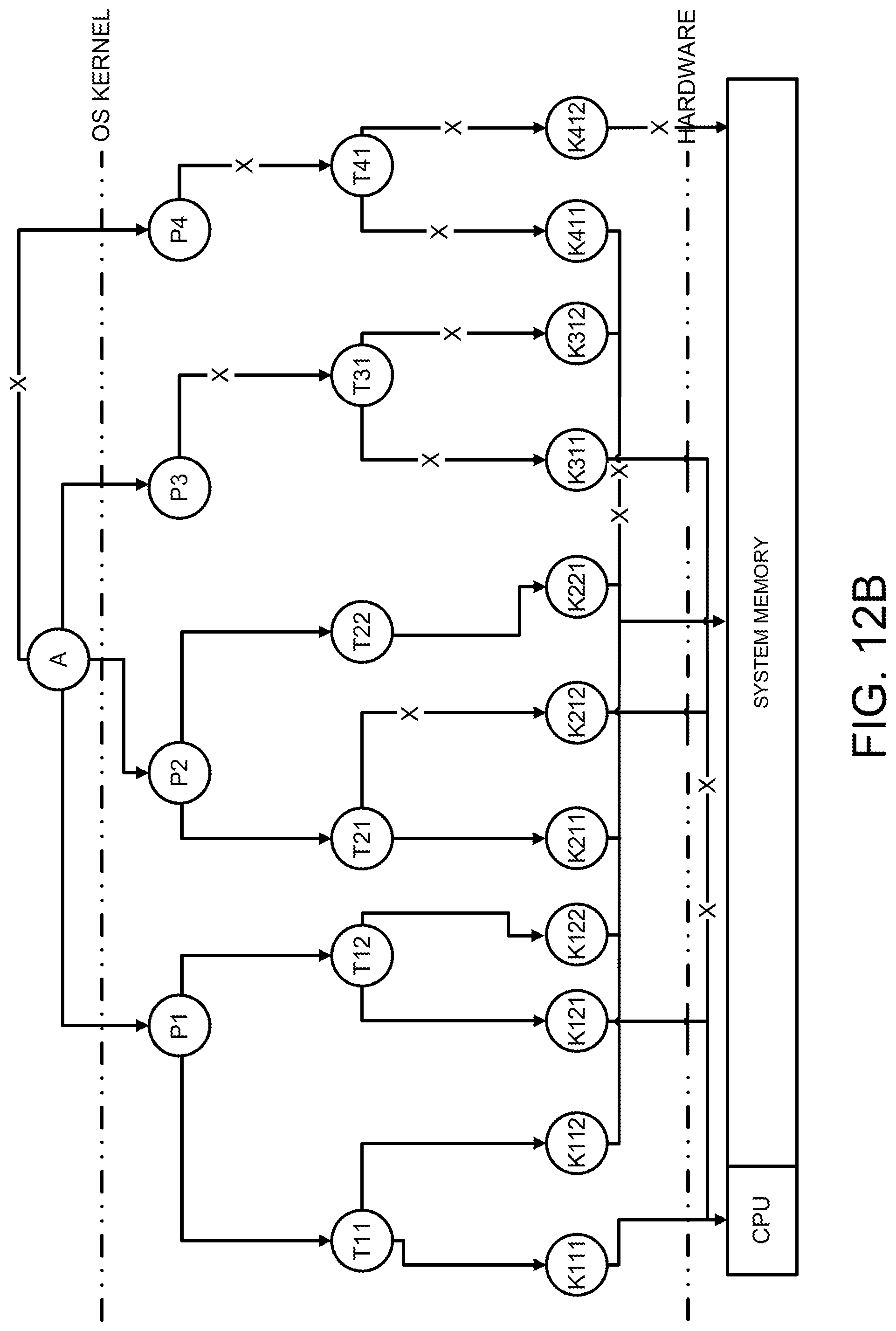 Patent US12314763 Figure 13 – Managing resources of a system based on hardware transactional memory