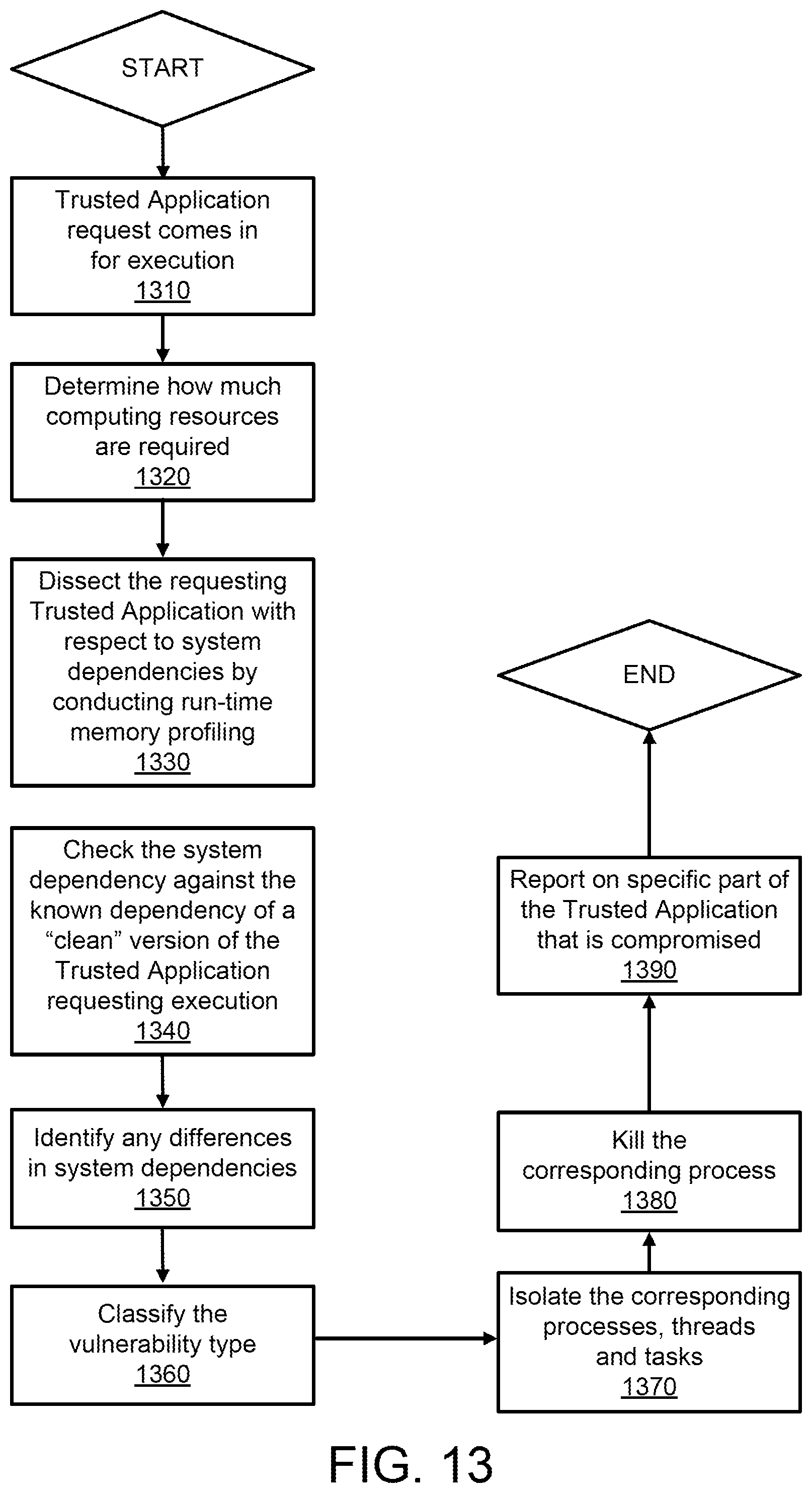 Patent US12314763 Figure 14 – Managing resources of a system based on hardware transactional memory