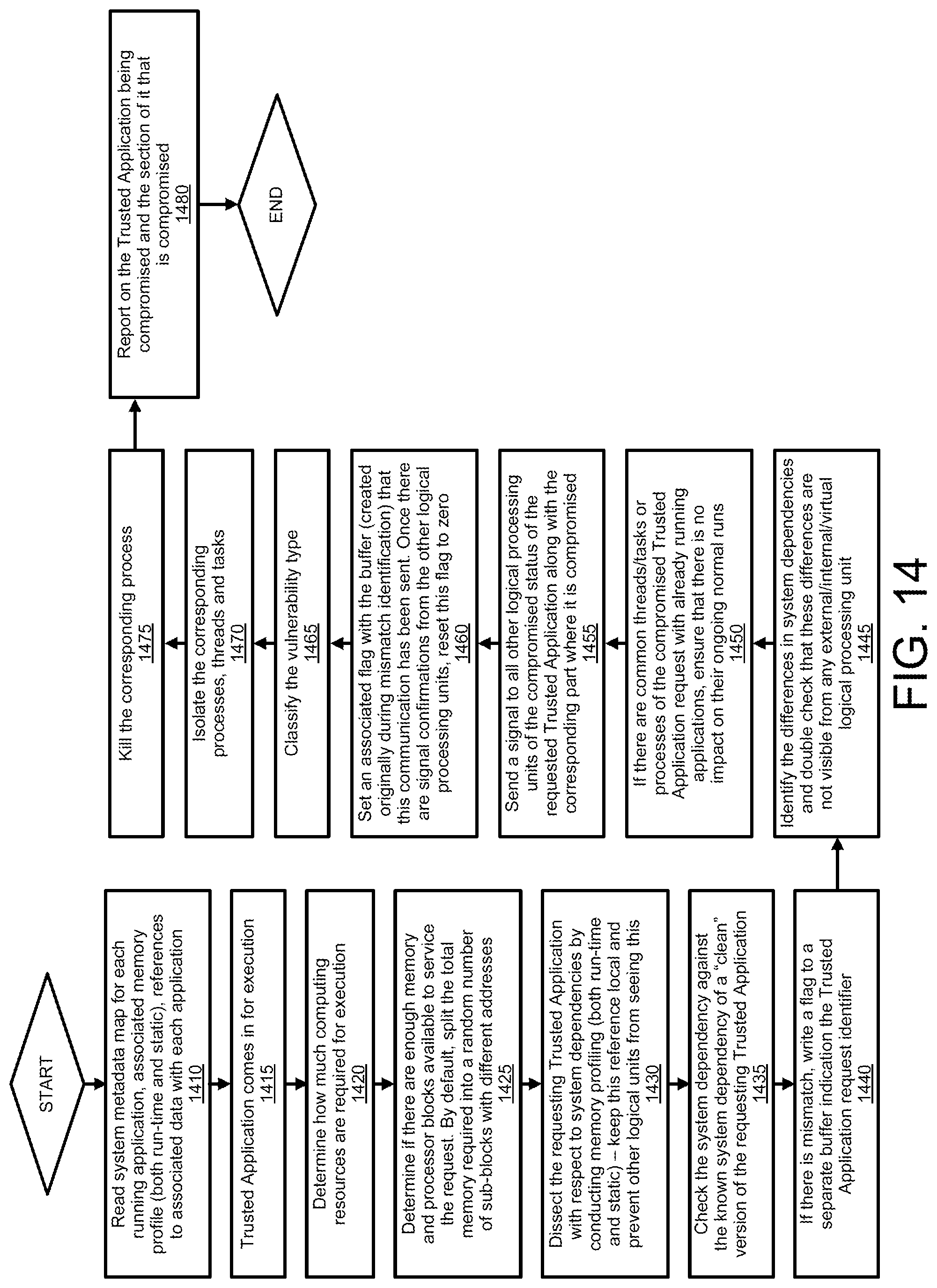 Patent US12314763 Figure 15 – Managing resources of a system based on hardware transactional memory