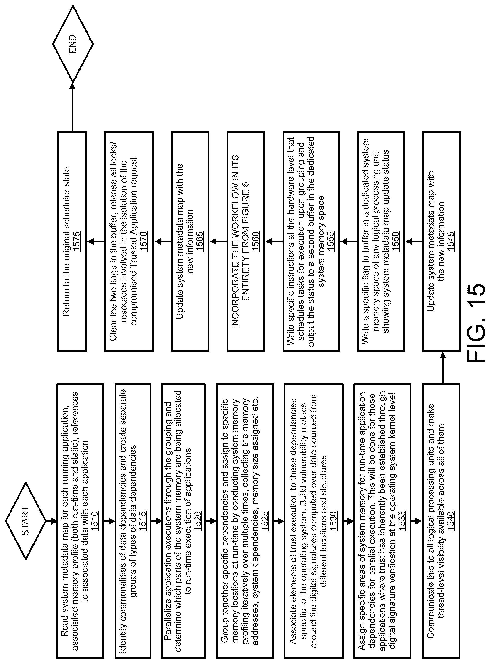 Patent US12314763 Figure 16 – Managing resources of a system based on hardware transactional memory