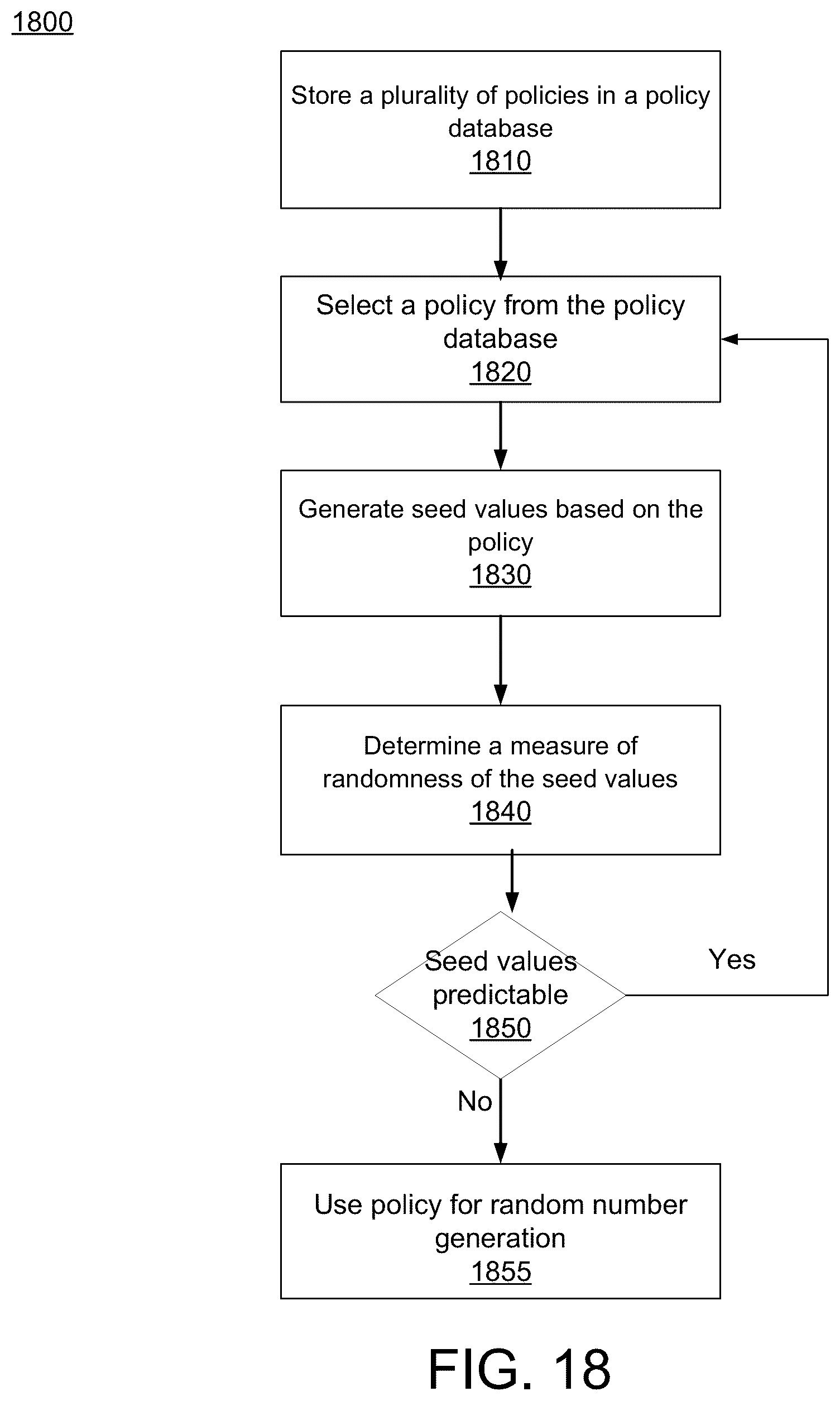 Patent US12314763 Figure 19 – Managing resources of a system based on hardware transactional memory