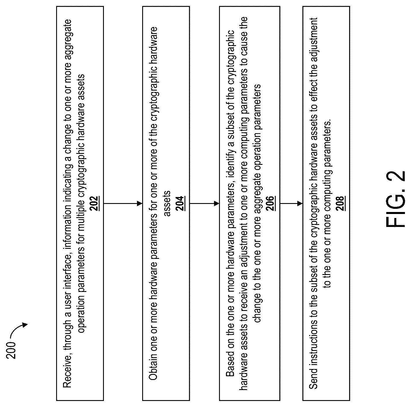 Patent US12314764 Figure 2 – Differential control of aggregated cryptographic hardware assets