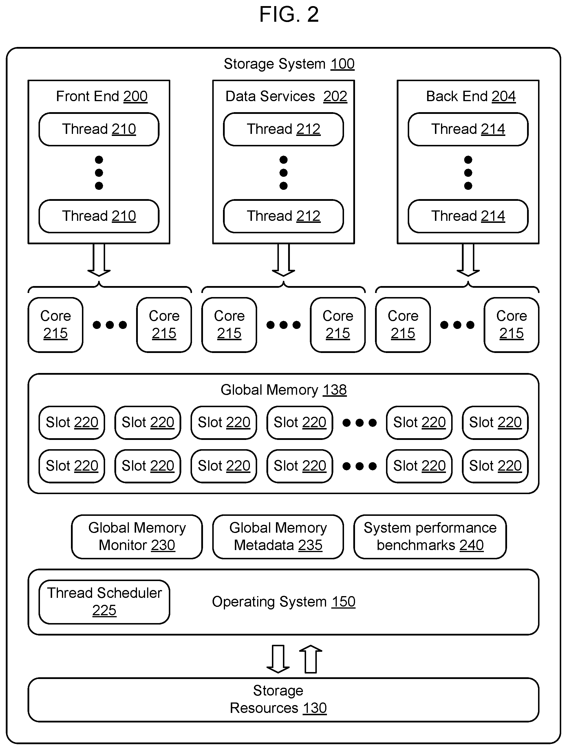 Patent US12314765 Figure 2 – Method and apparatus for dynamic CPU allocation based on feature usage profiles of shared global memory