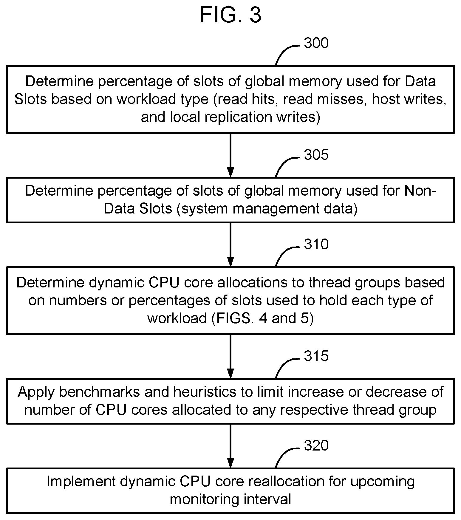 Patent US12314765 Figure 3 – Method and apparatus for dynamic CPU allocation based on feature usage profiles of shared global memory