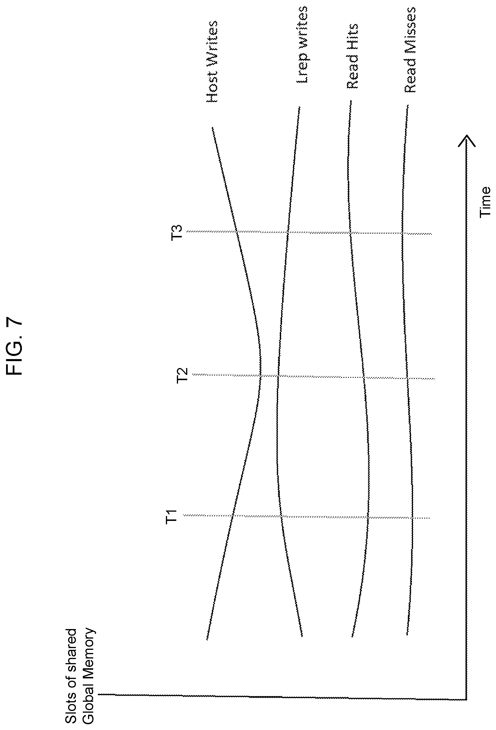 Patent US12314765 Figure 7 – Method and apparatus for dynamic CPU allocation based on feature usage profiles of shared global memory