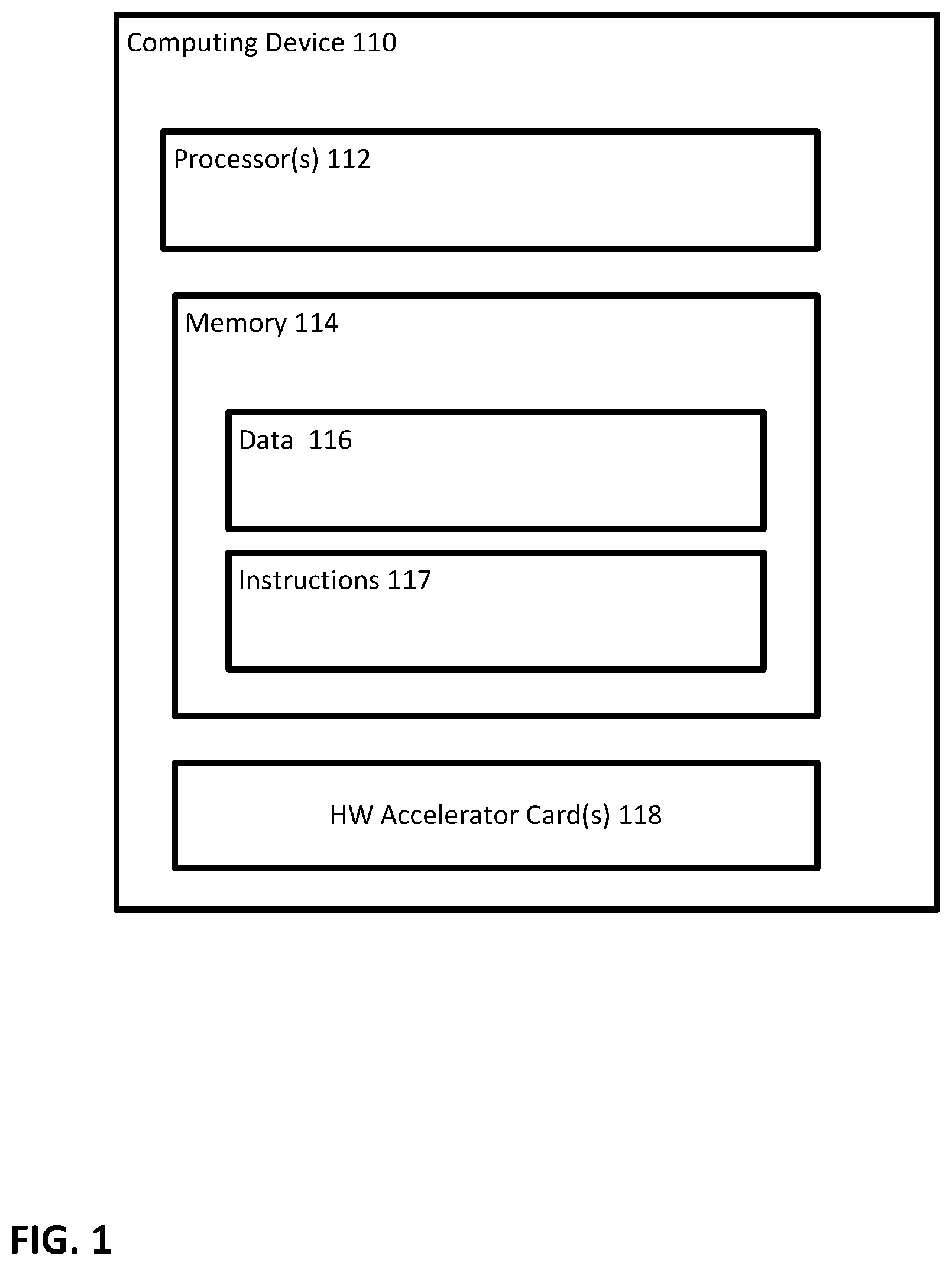 Patent US12314766 — Hardware accelerator service discovery — Figure 1
