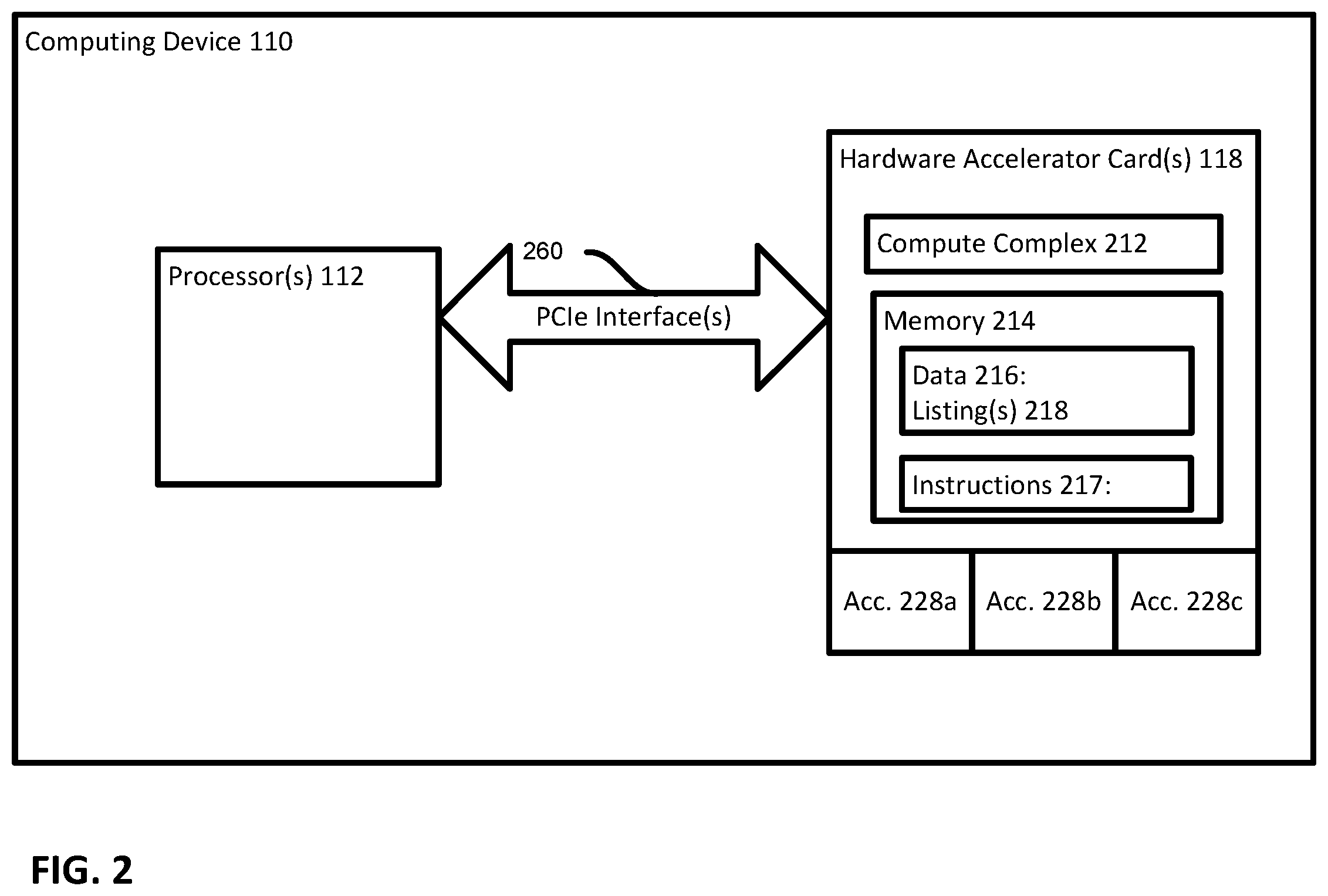 Patent US12314766 Figure 2 – Hardware accelerator service discovery