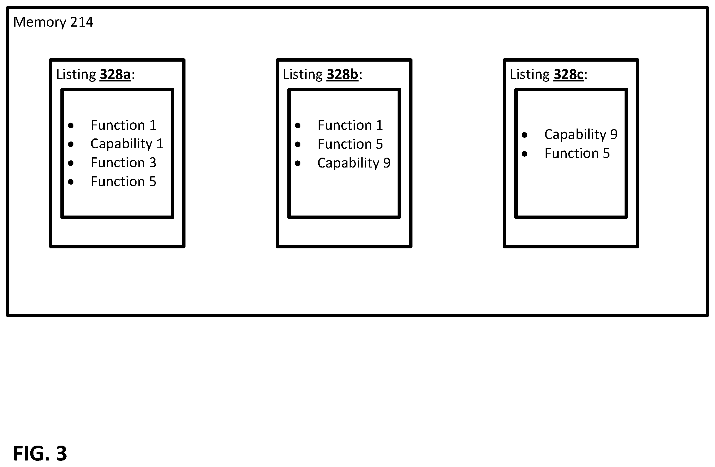 Patent US12314766 Figure 3 – Hardware accelerator service discovery