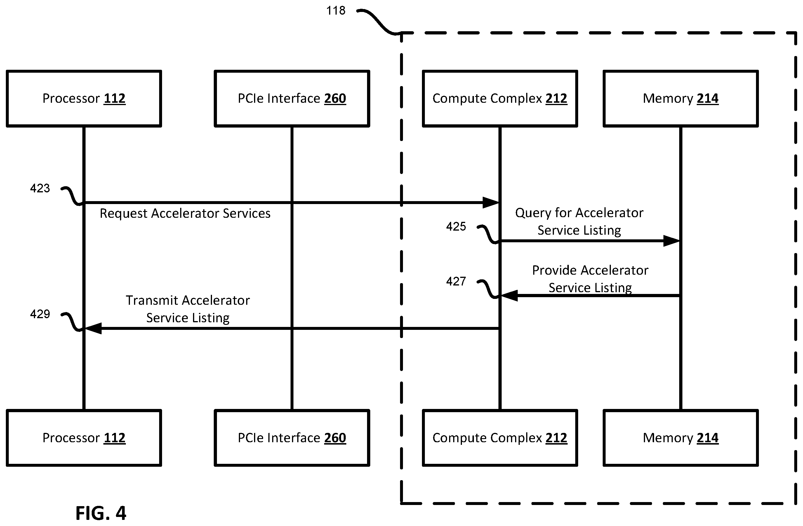 Patent US12314766 Figure 4 – Hardware accelerator service discovery