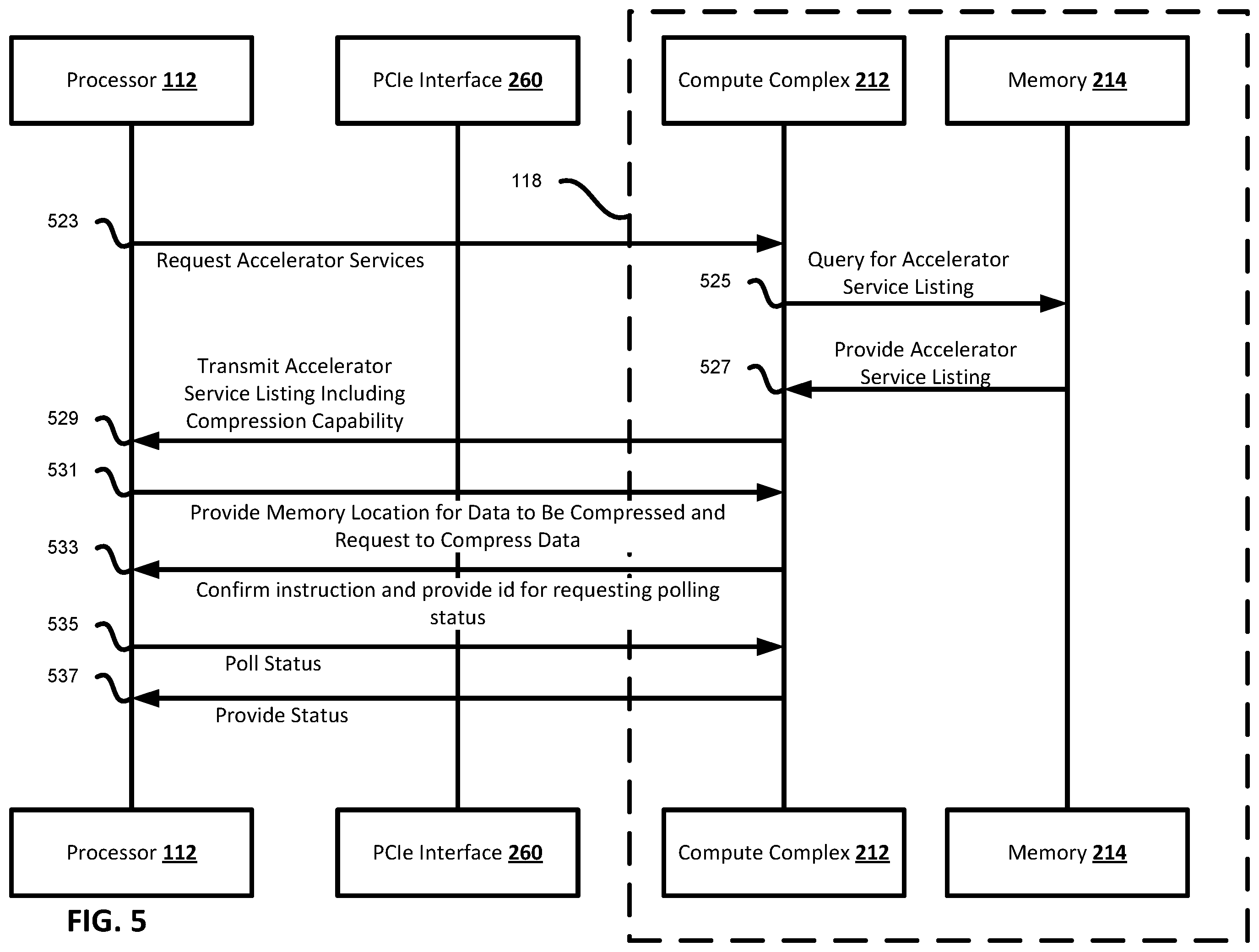 Patent US12314766 Figure 5 – Hardware accelerator service discovery