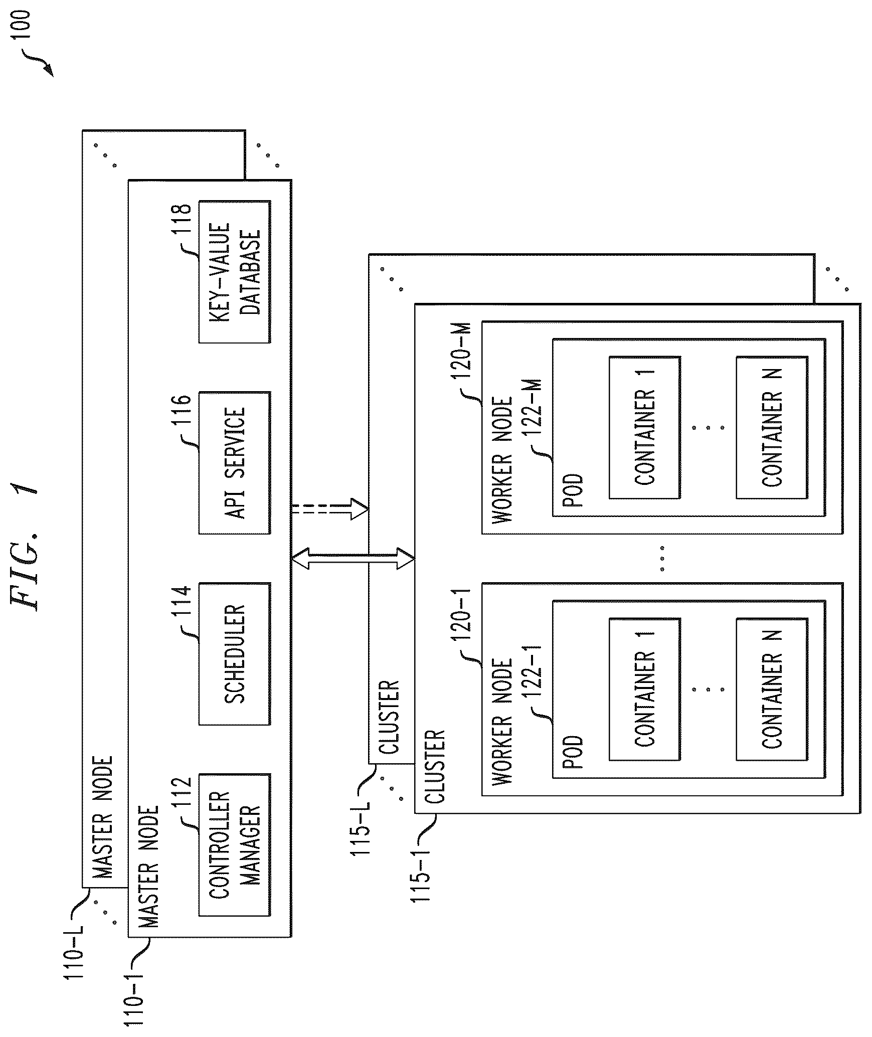 Patent US12314767 Figure 1 – Containerized workload management in container computing environment