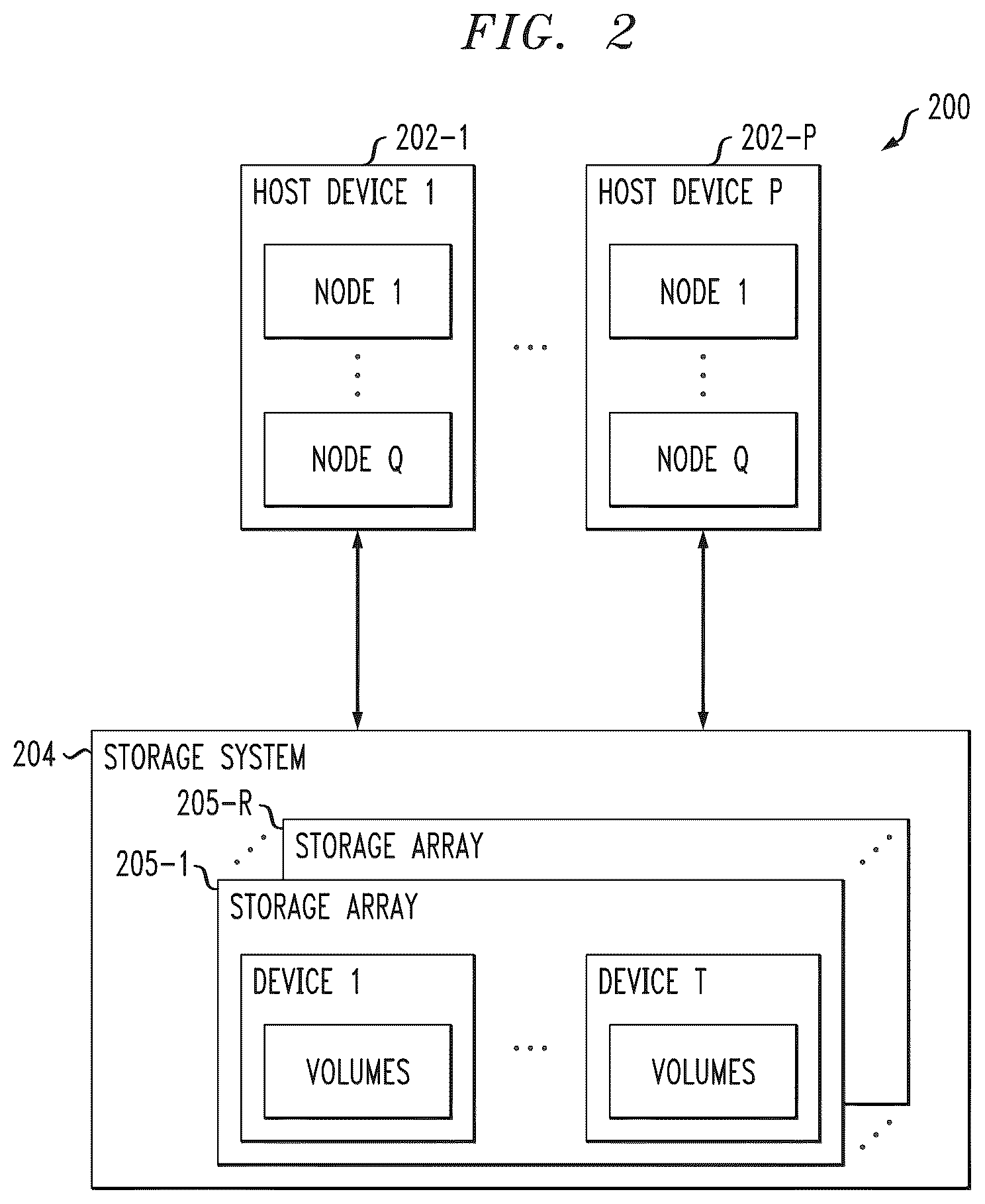 Patent US12314767 Figure 2 – Containerized workload management in container computing environment