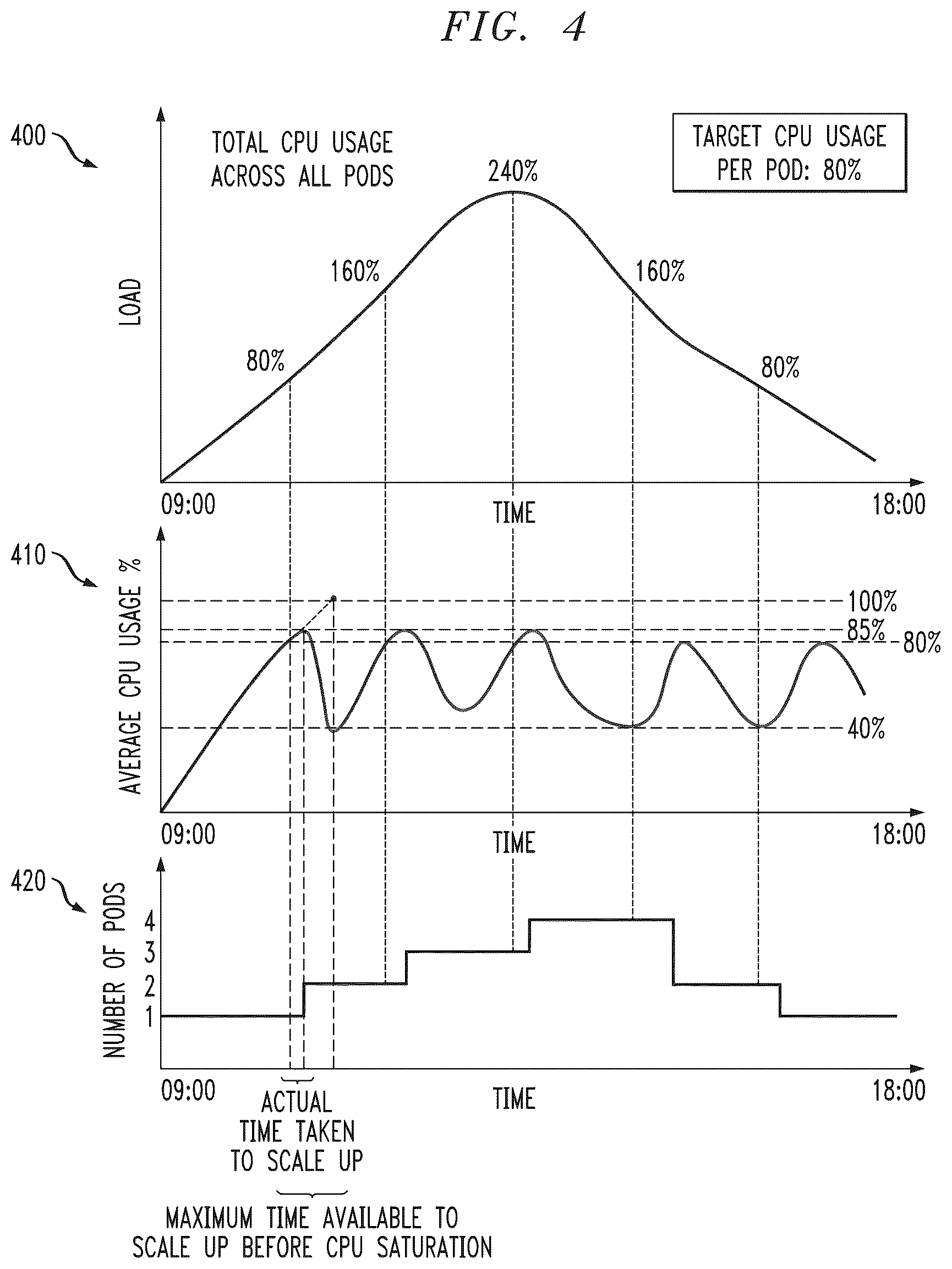 Patent US12314767 Figure 4 – Containerized workload management in container computing environment