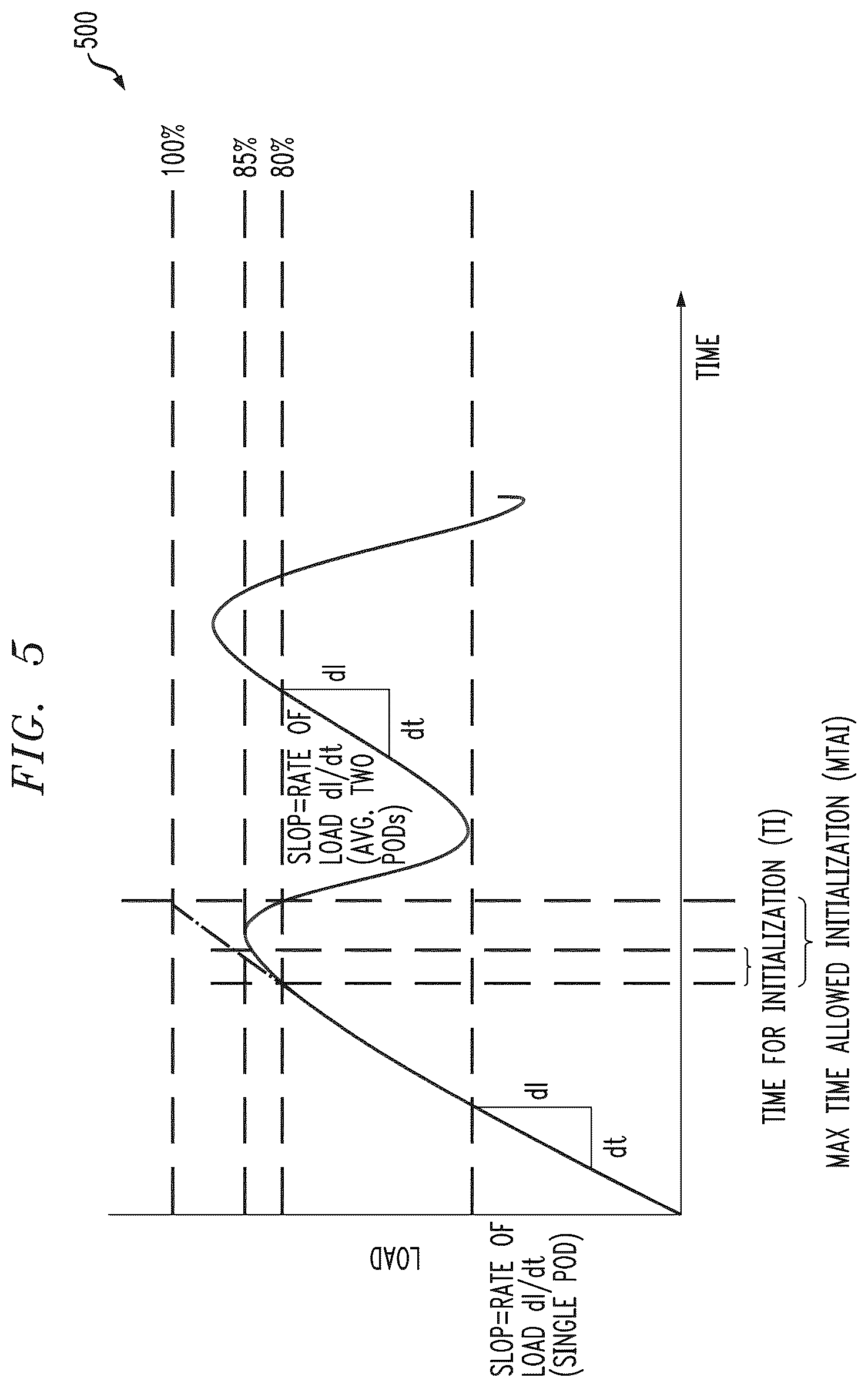 Patent US12314767 Figure 5 – Containerized workload management in container computing environment