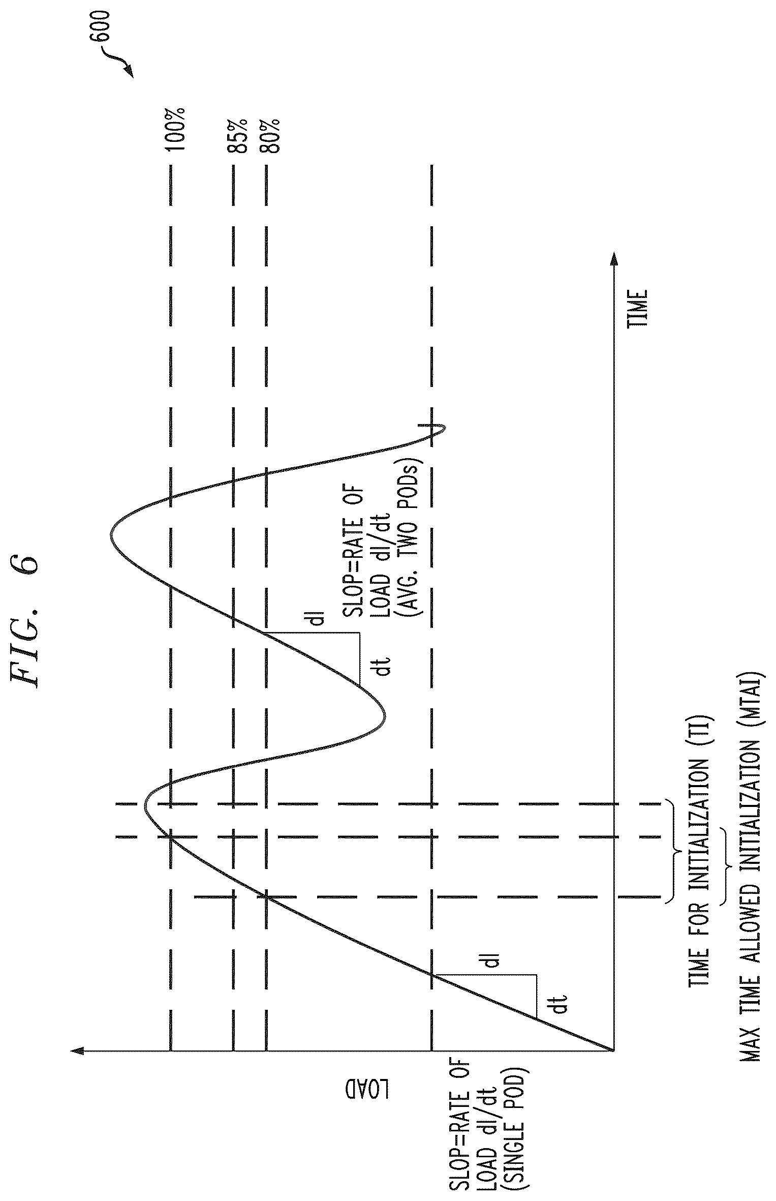 Patent US12314767 Figure 6 – Containerized workload management in container computing environment