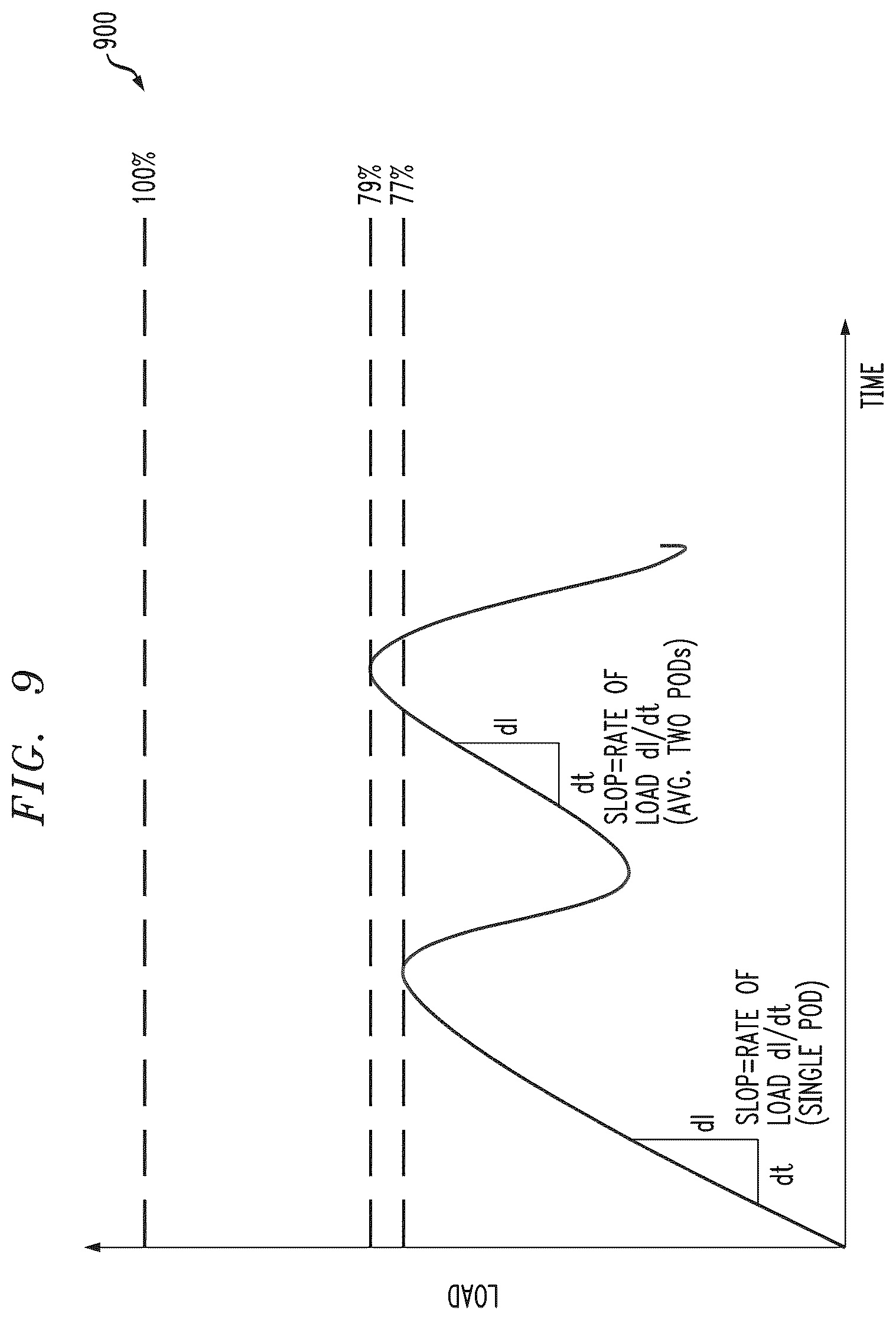 Patent US12314767 Figure 9 – Containerized workload management in container computing environment