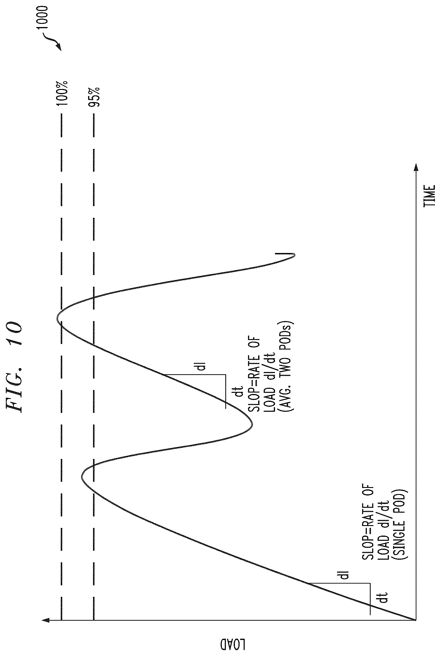 Patent US12314767 Figure 10 – Containerized workload management in container computing environment