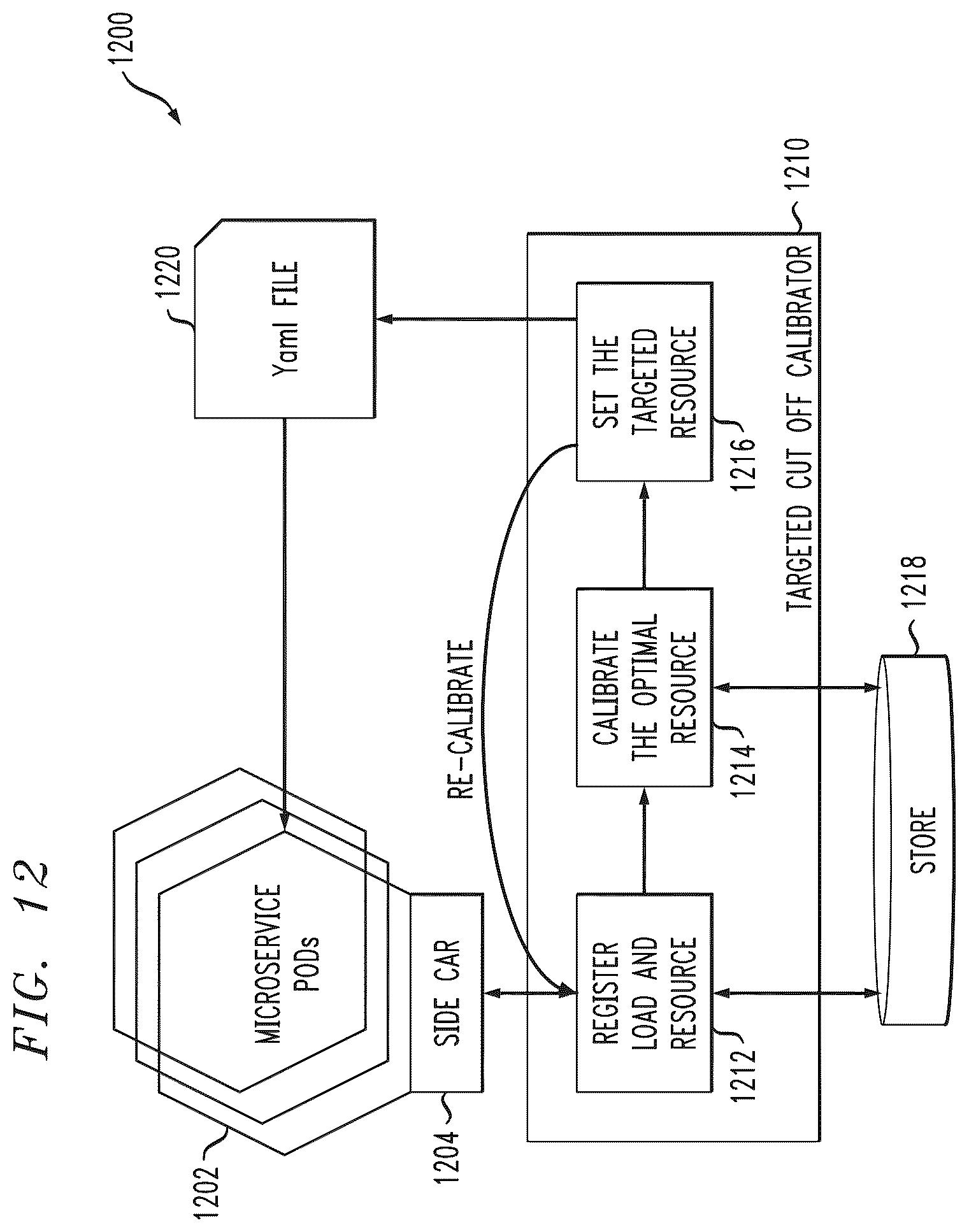 Patent US12314767 Figure 12 – Containerized workload management in container computing environment
