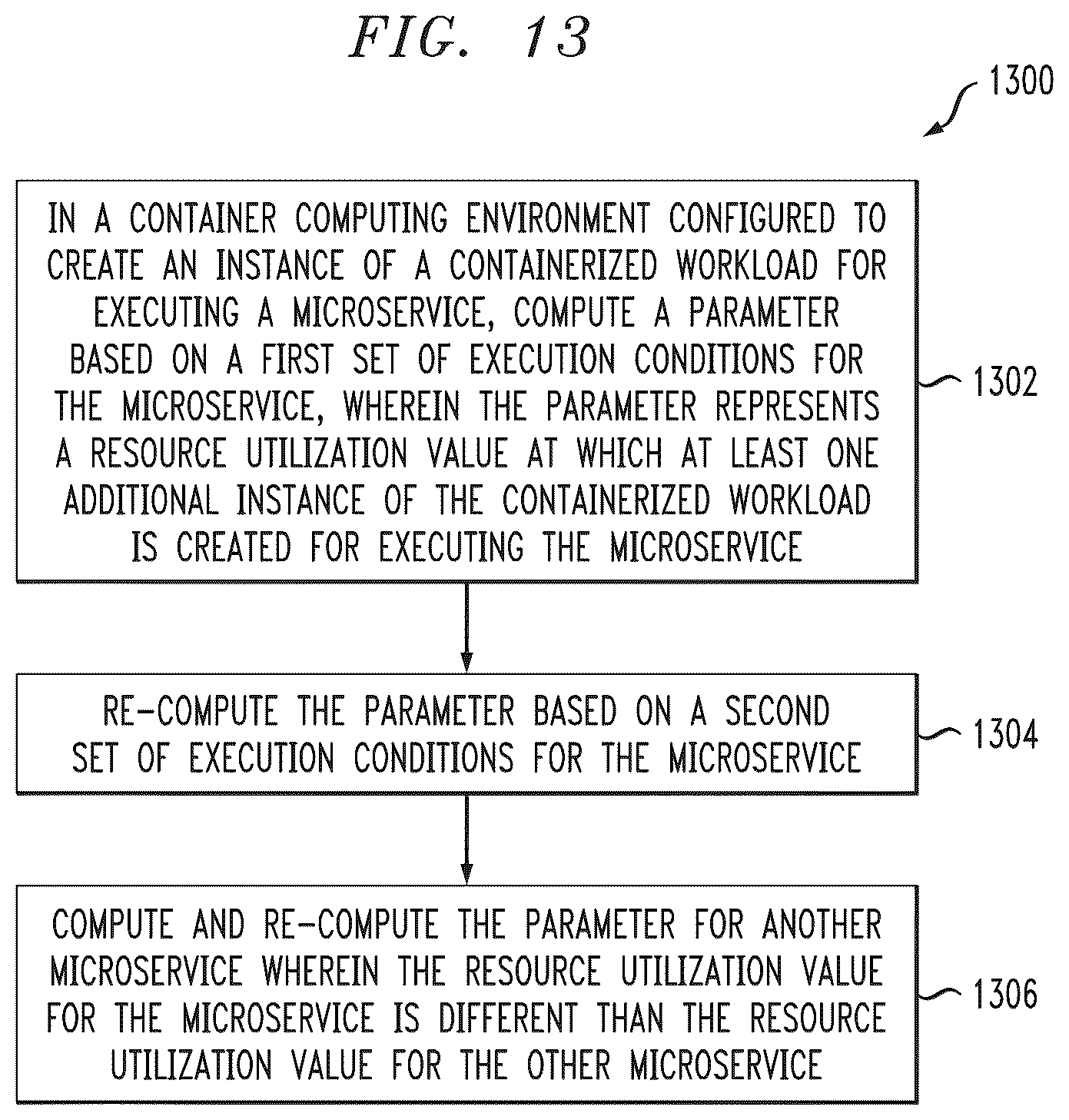 Patent US12314767 Figure 13 – Containerized workload management in container computing environment