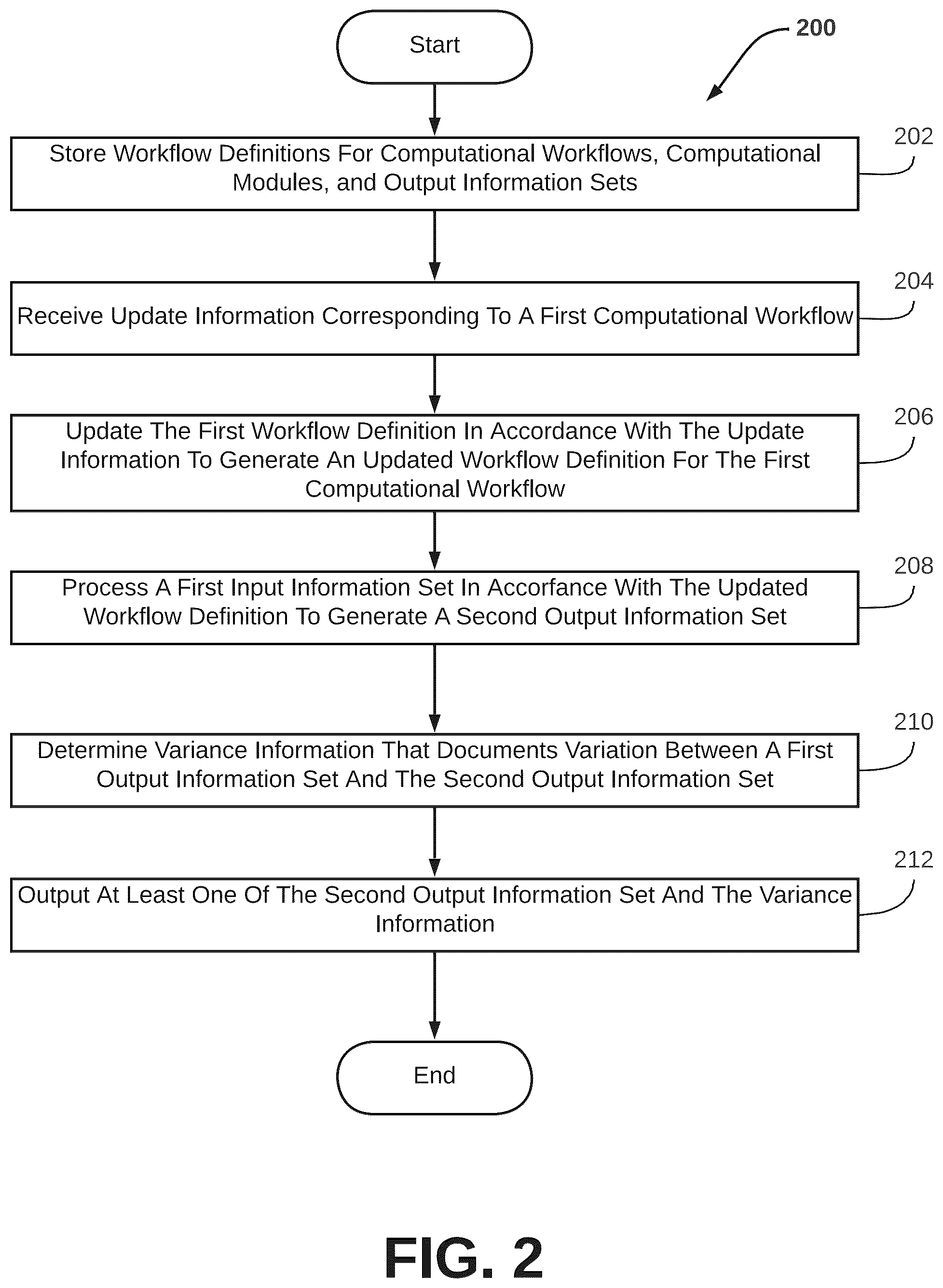 Patent US12314768 Figure 2 – Systems and methods for updating a computational workflow and processing input information sets in accordance with the updated computational workflow
