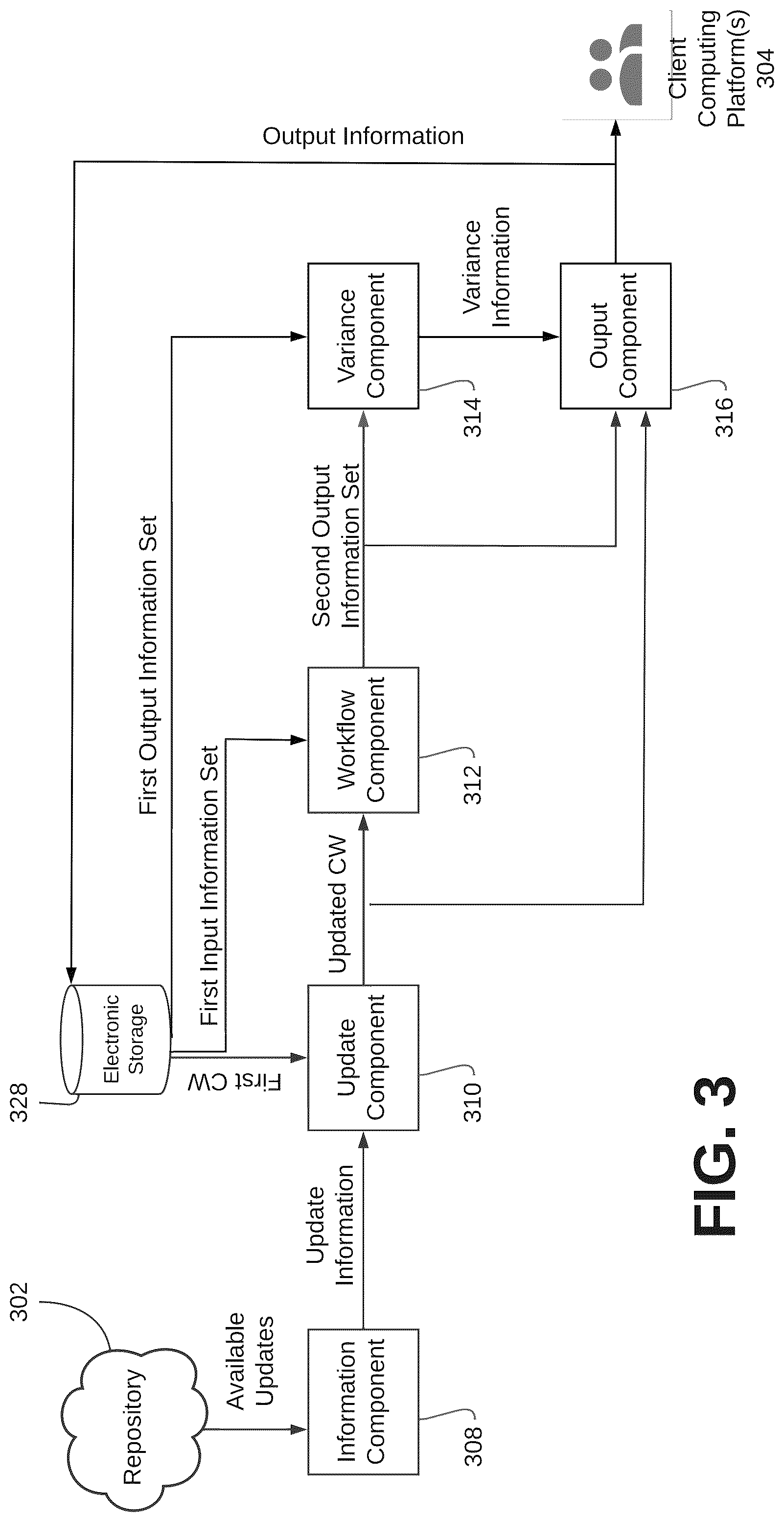 Patent US12314768 Figure 3 – Systems and methods for updating a computational workflow and processing input information sets in accordance with the updated computational workflow