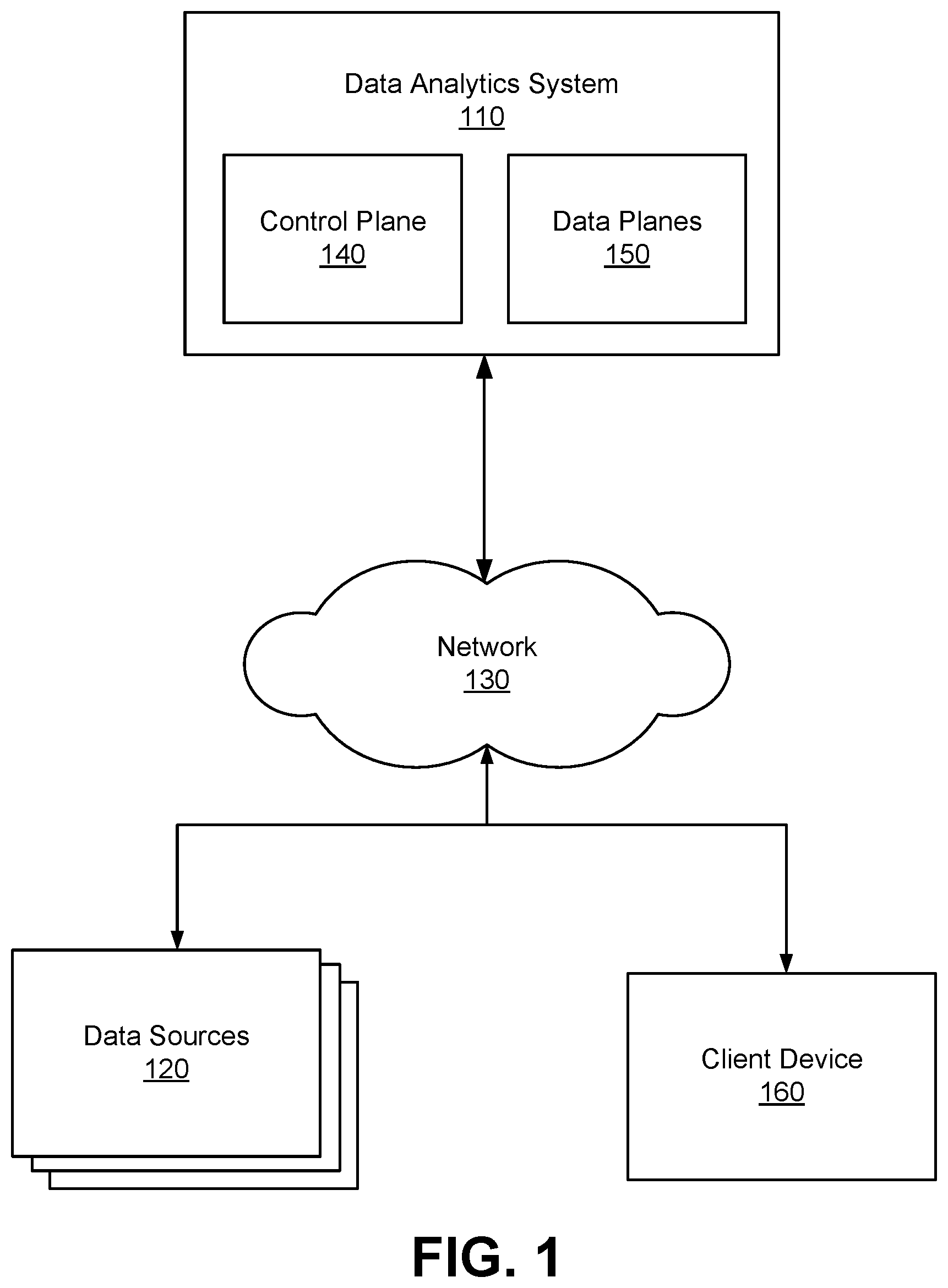Patent US12314769 Figure 1 – Workflow file management by a cloud-based data analytics system