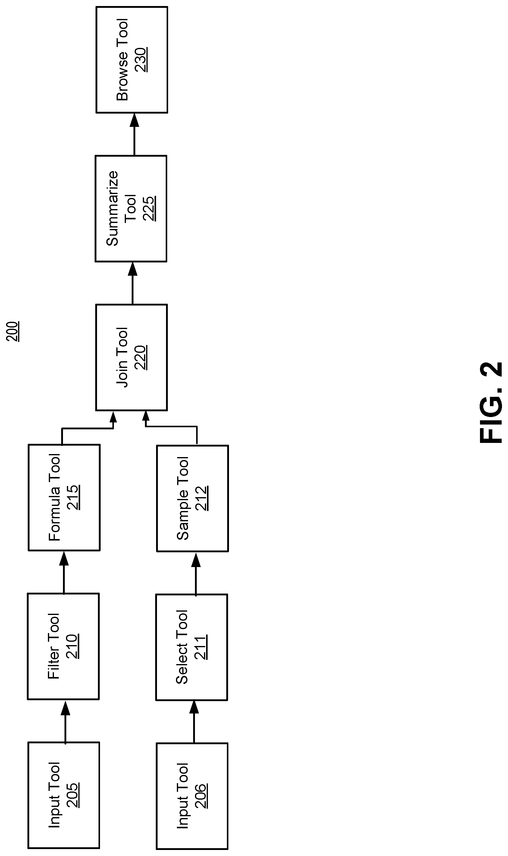 Patent US12314769 Figure 2 – Workflow file management by a cloud-based data analytics system