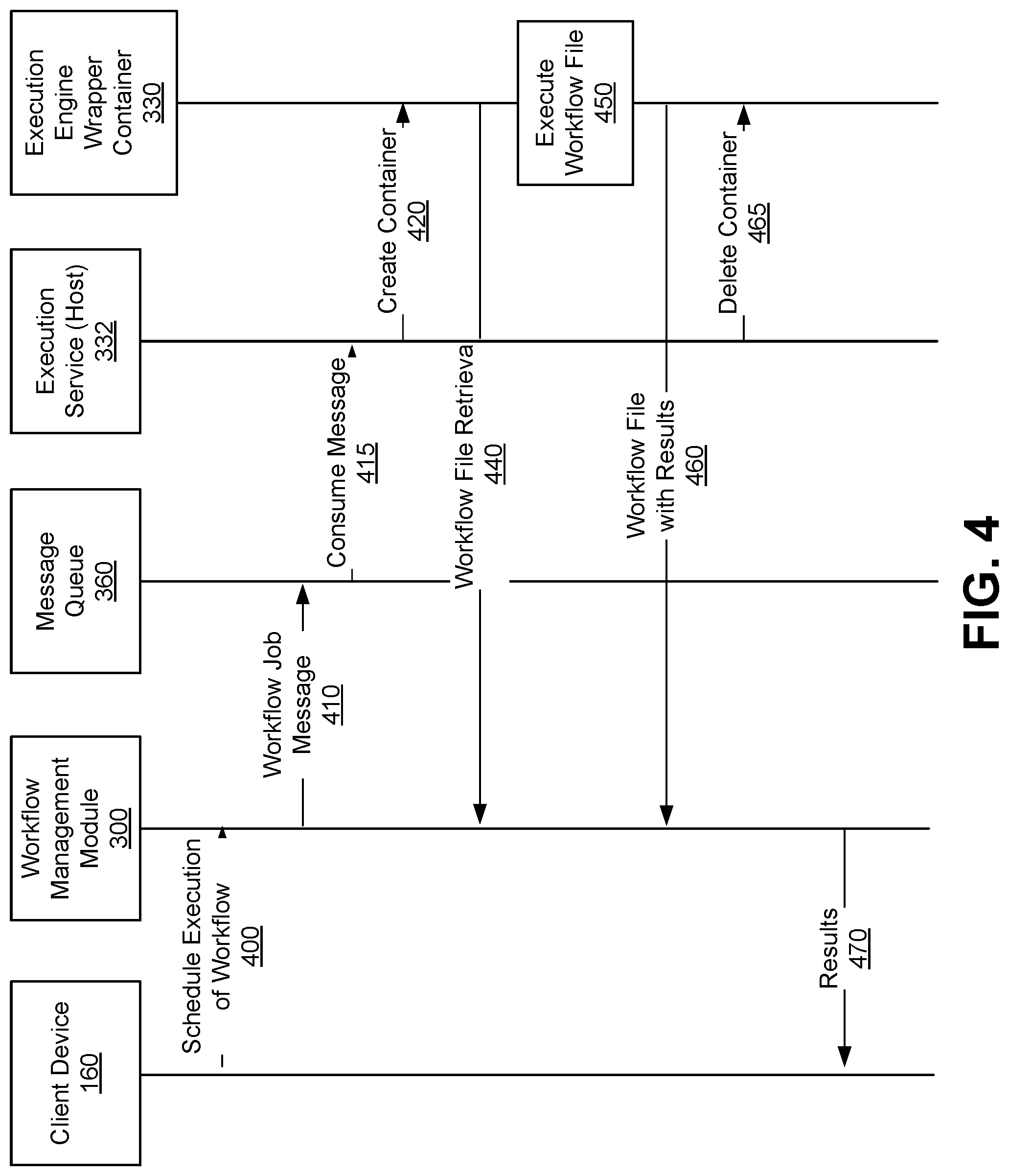 Patent US12314769 Figure 4 – Workflow file management by a cloud-based data analytics system