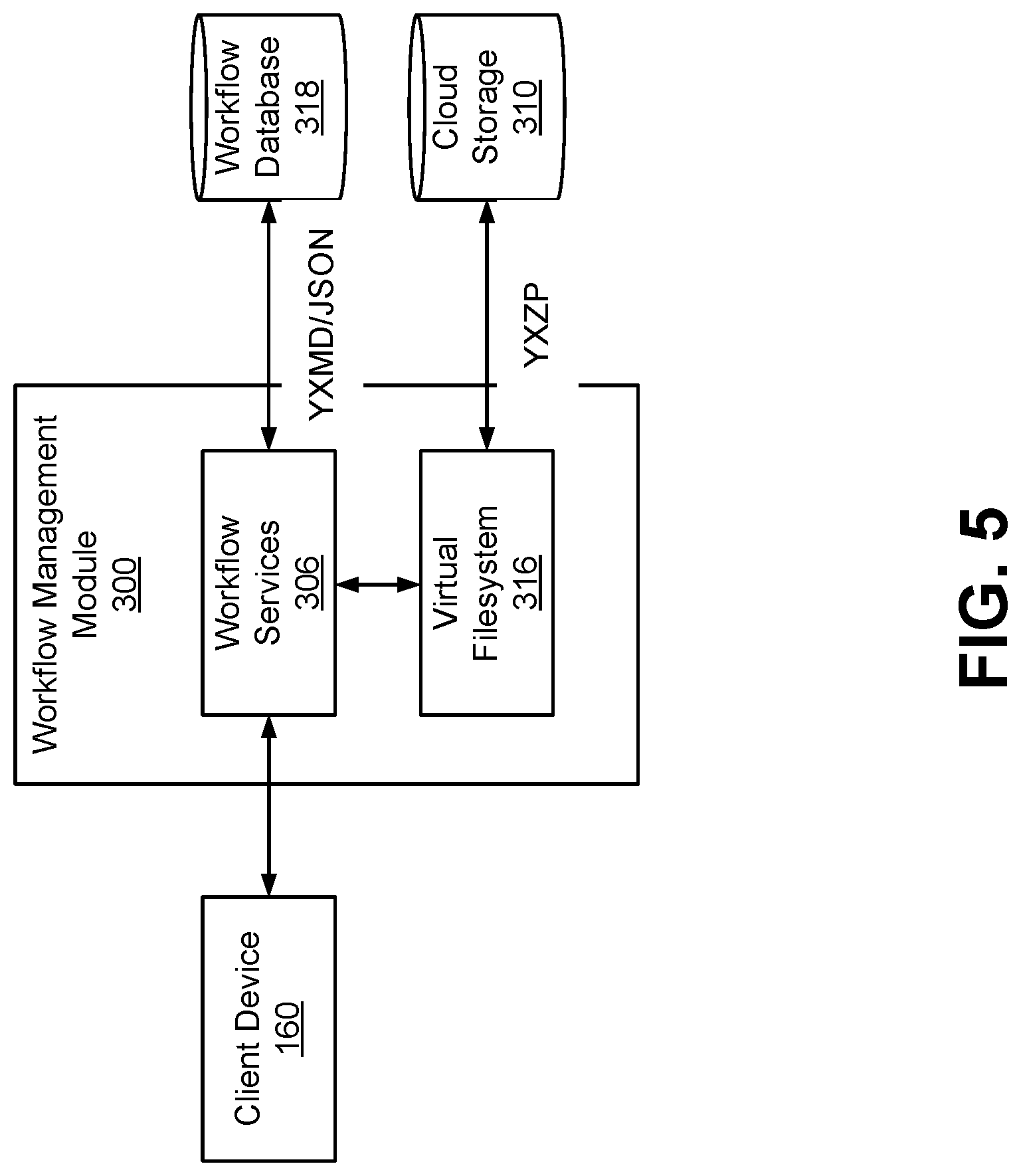 Patent US12314769 Figure 5 – Workflow file management by a cloud-based data analytics system