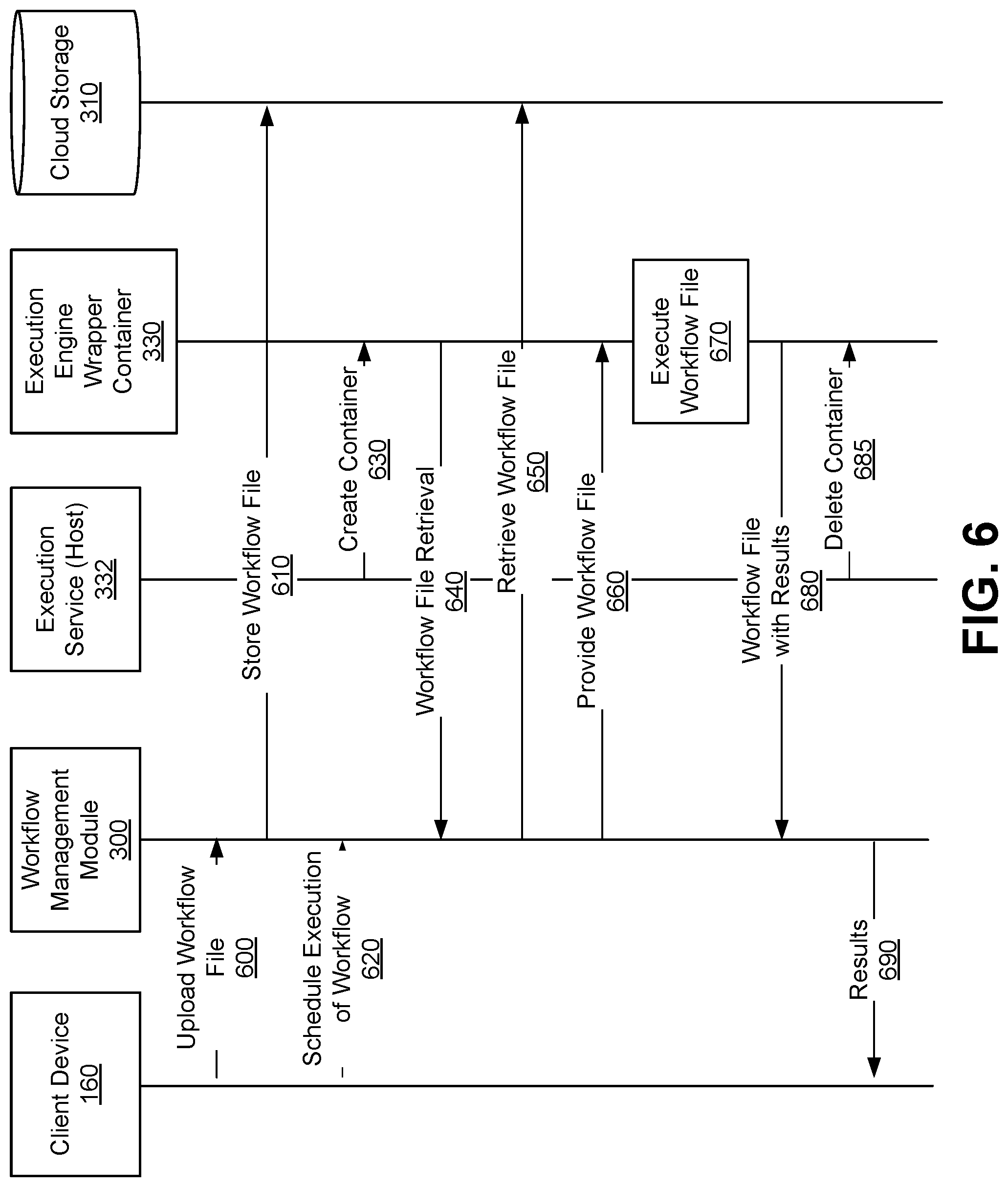 Patent US12314769 Figure 6 – Workflow file management by a cloud-based data analytics system