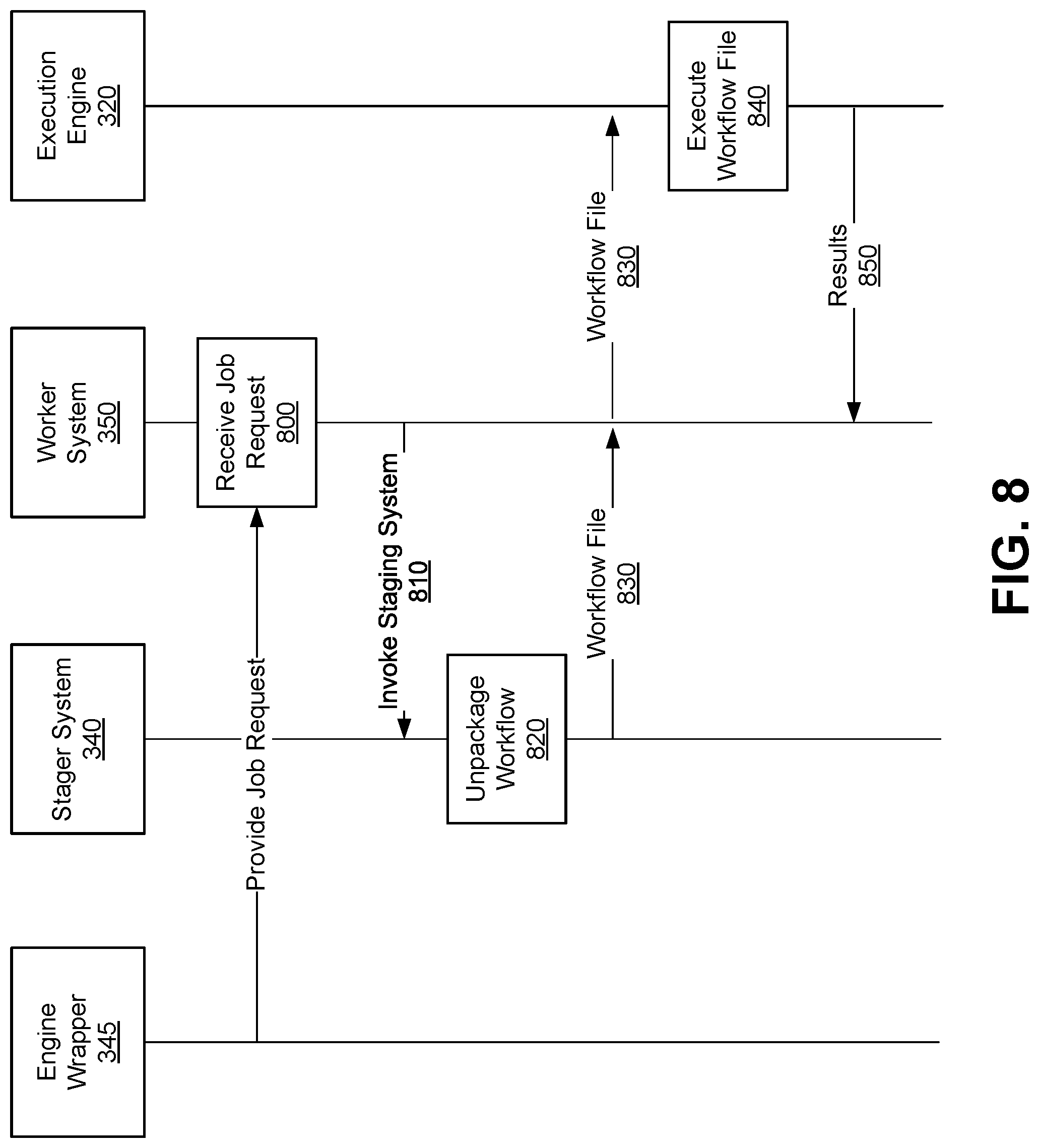 Patent US12314769 Figure 8 – Workflow file management by a cloud-based data analytics system
