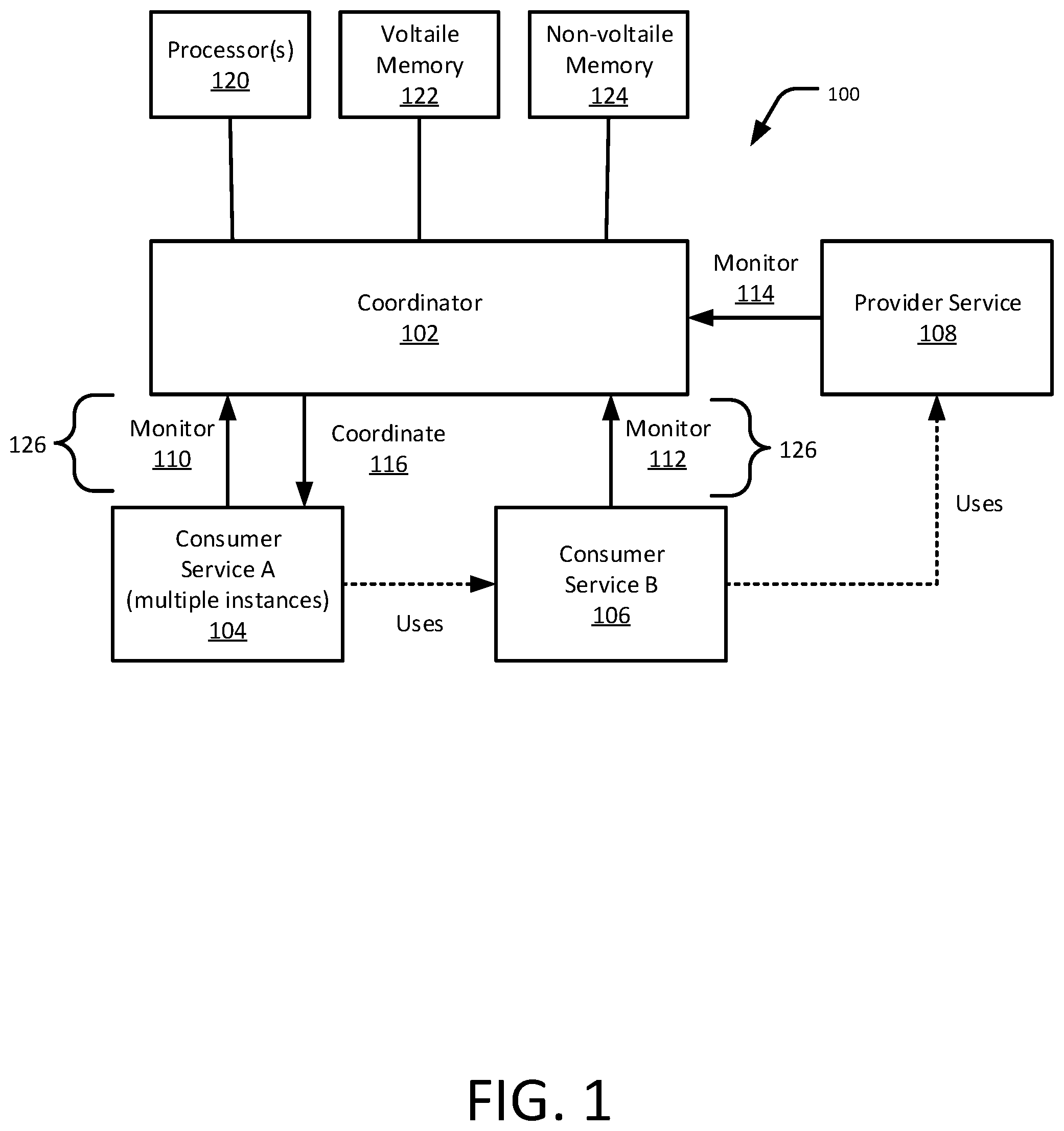 Patent US12314770 Figure 1 – Coordinated microservices