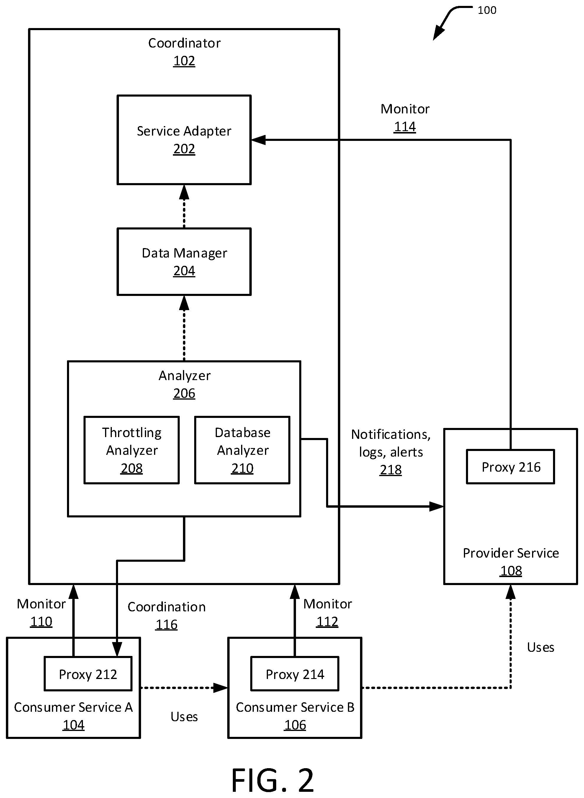 Patent US12314770 Figure 2 – Coordinated microservices