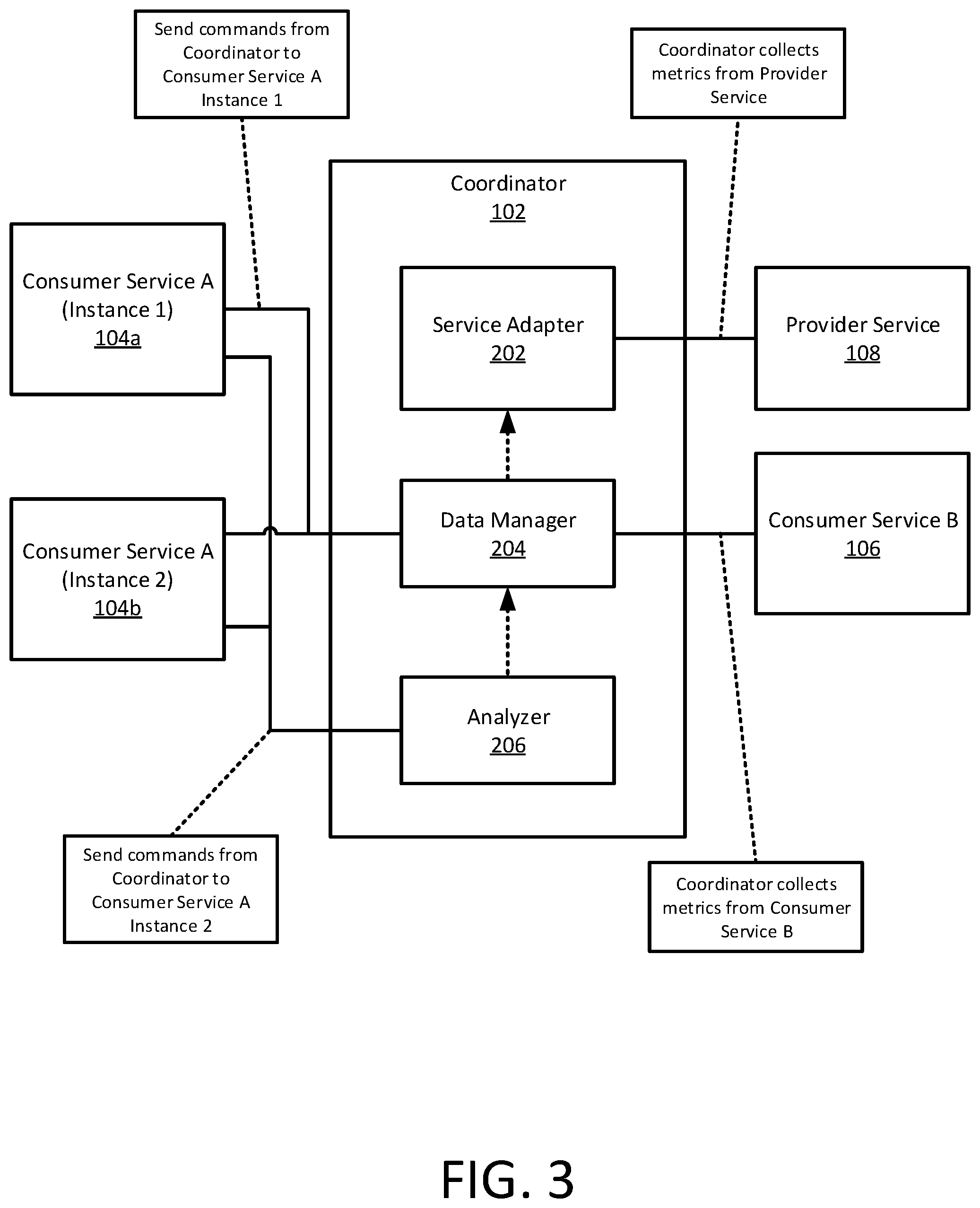Patent US12314770 Figure 3 – Coordinated microservices