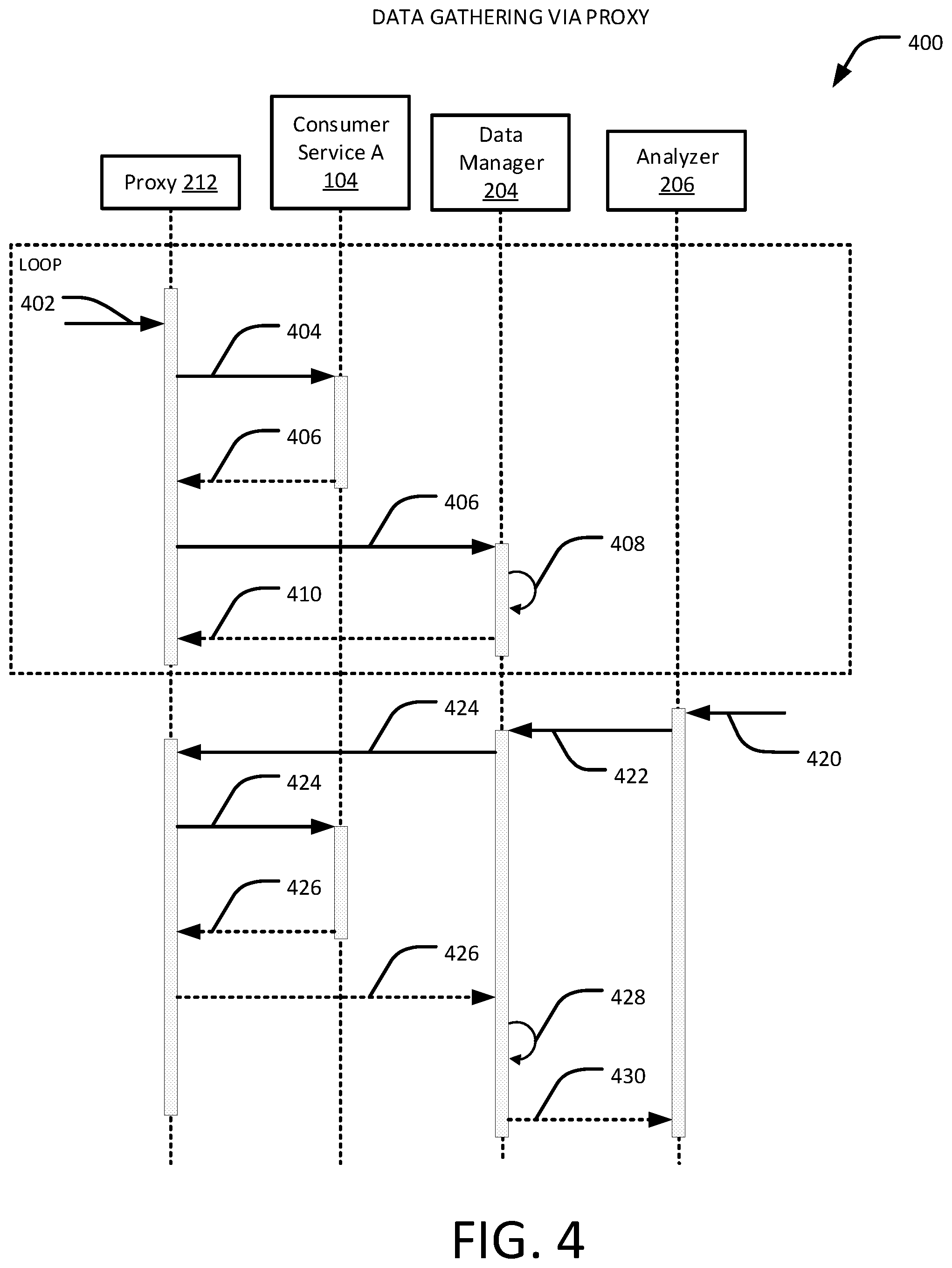 Patent US12314770 Figure 4 – Coordinated microservices