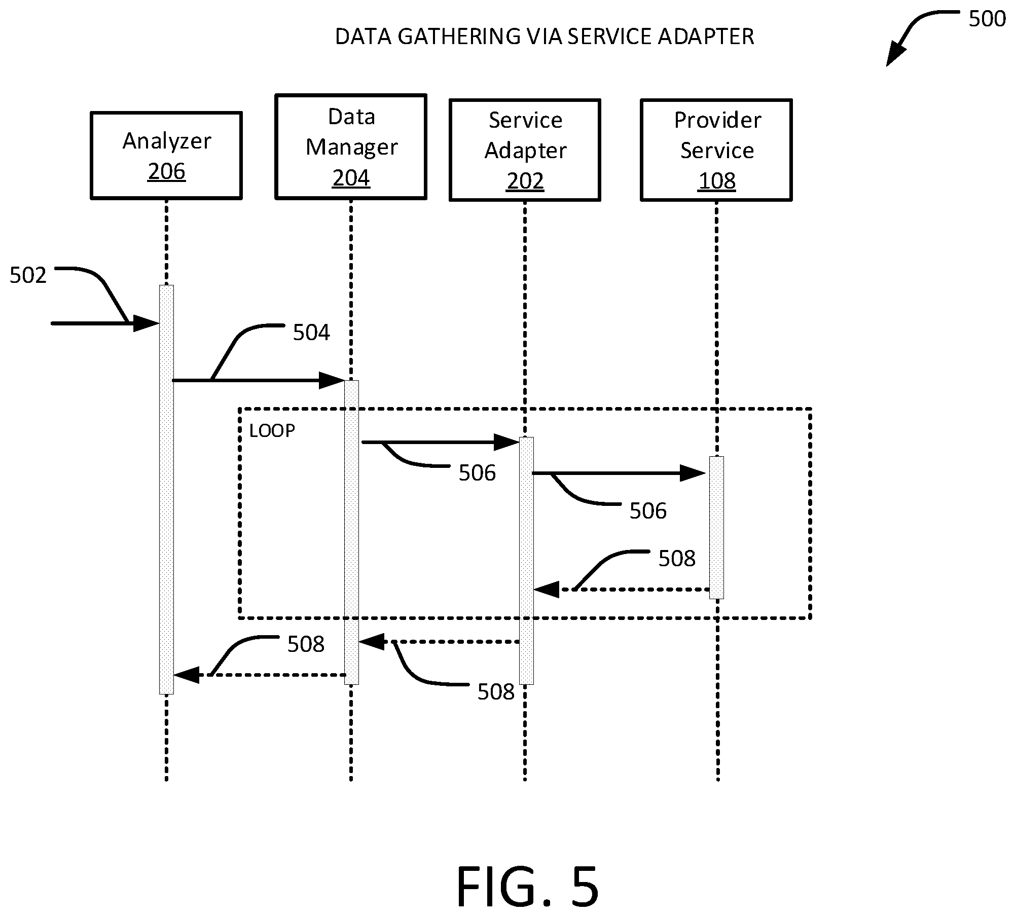 Patent US12314770 Figure 5 – Coordinated microservices