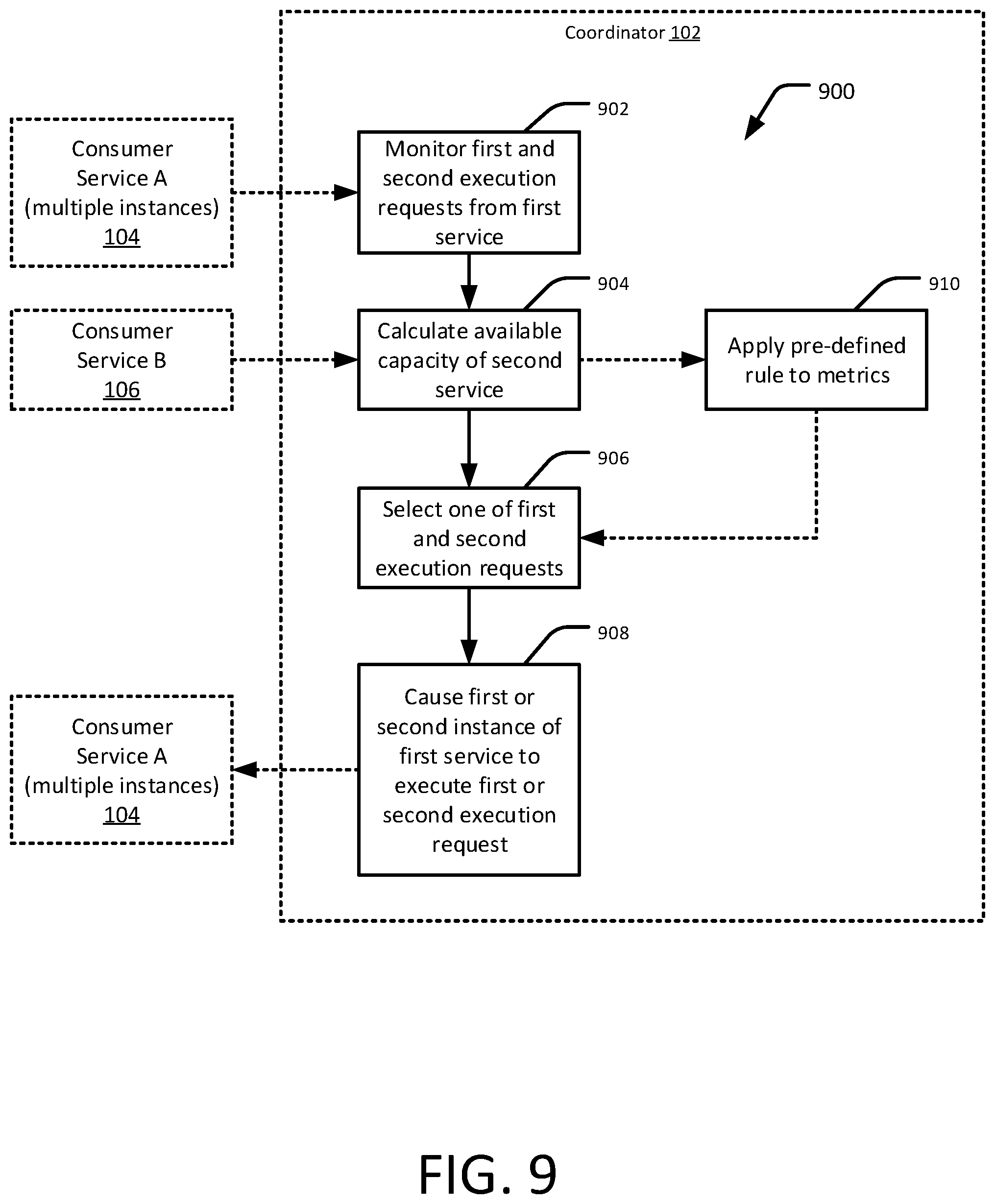 Patent US12314770 Figure 9 – Coordinated microservices