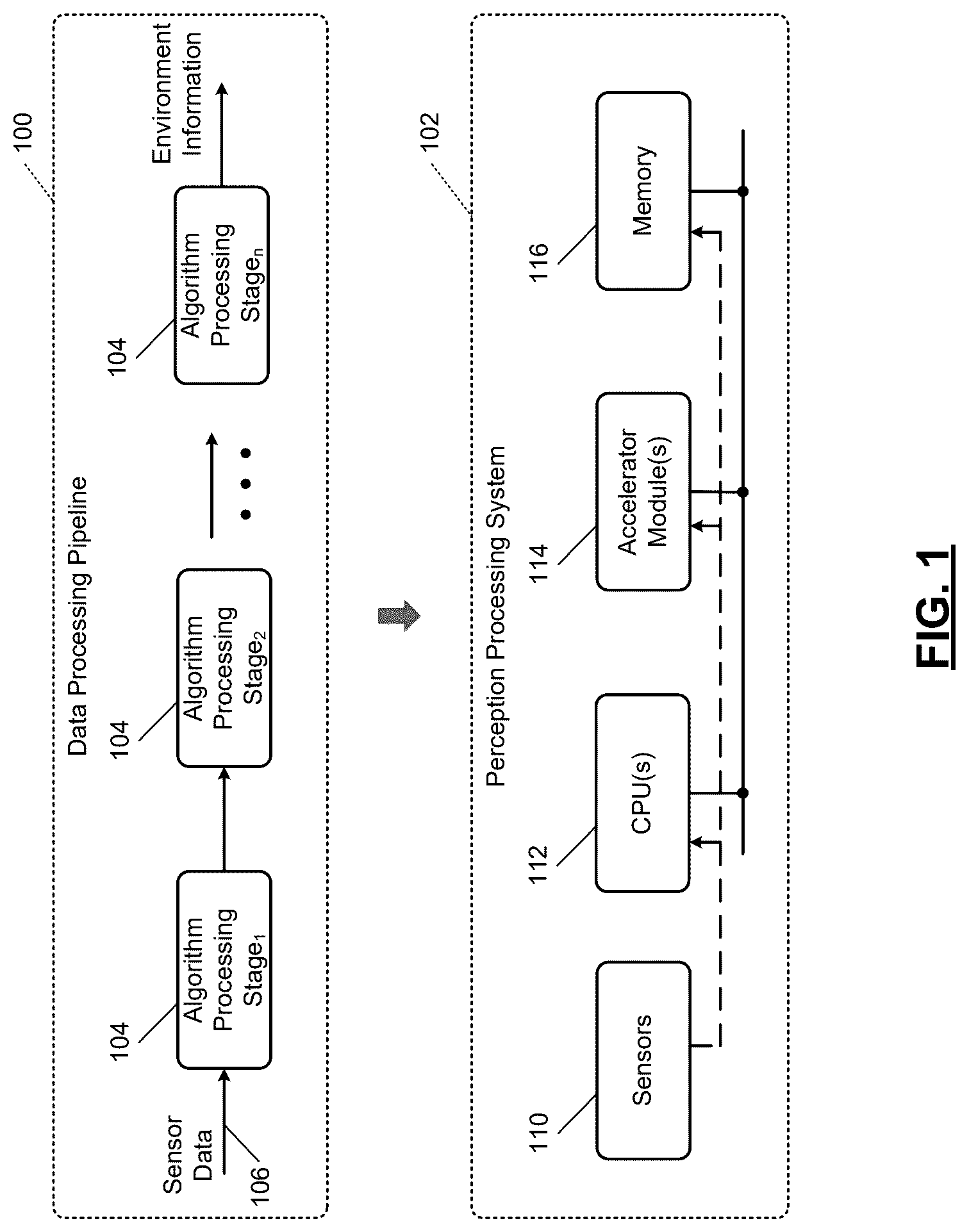 Patent US12314771 — Perception processing with multi-level adaptive data processing flow rate control — Figure 1