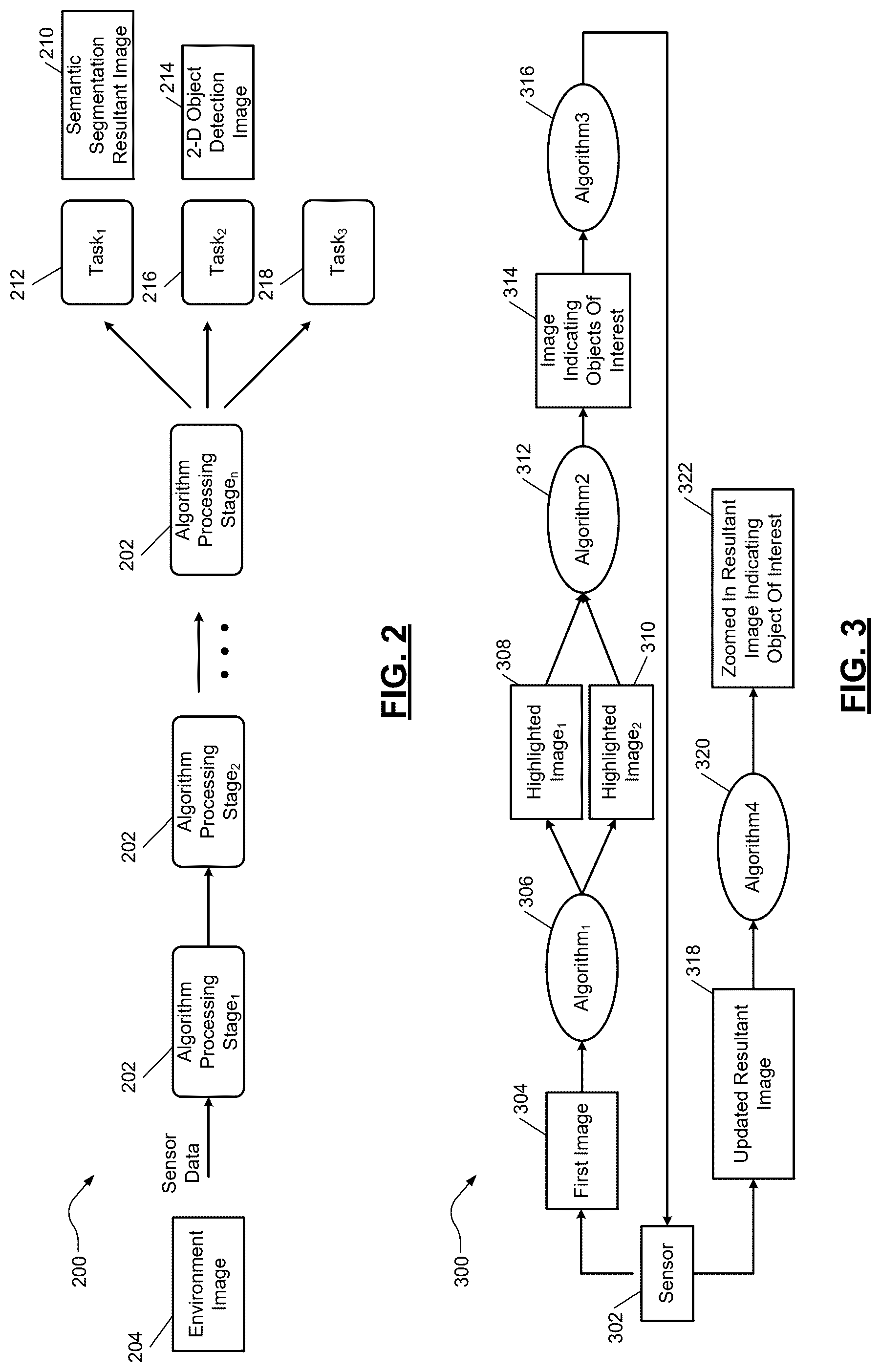 Patent US12314771 Figure 2 – Perception processing with multi-level adaptive data processing flow rate control