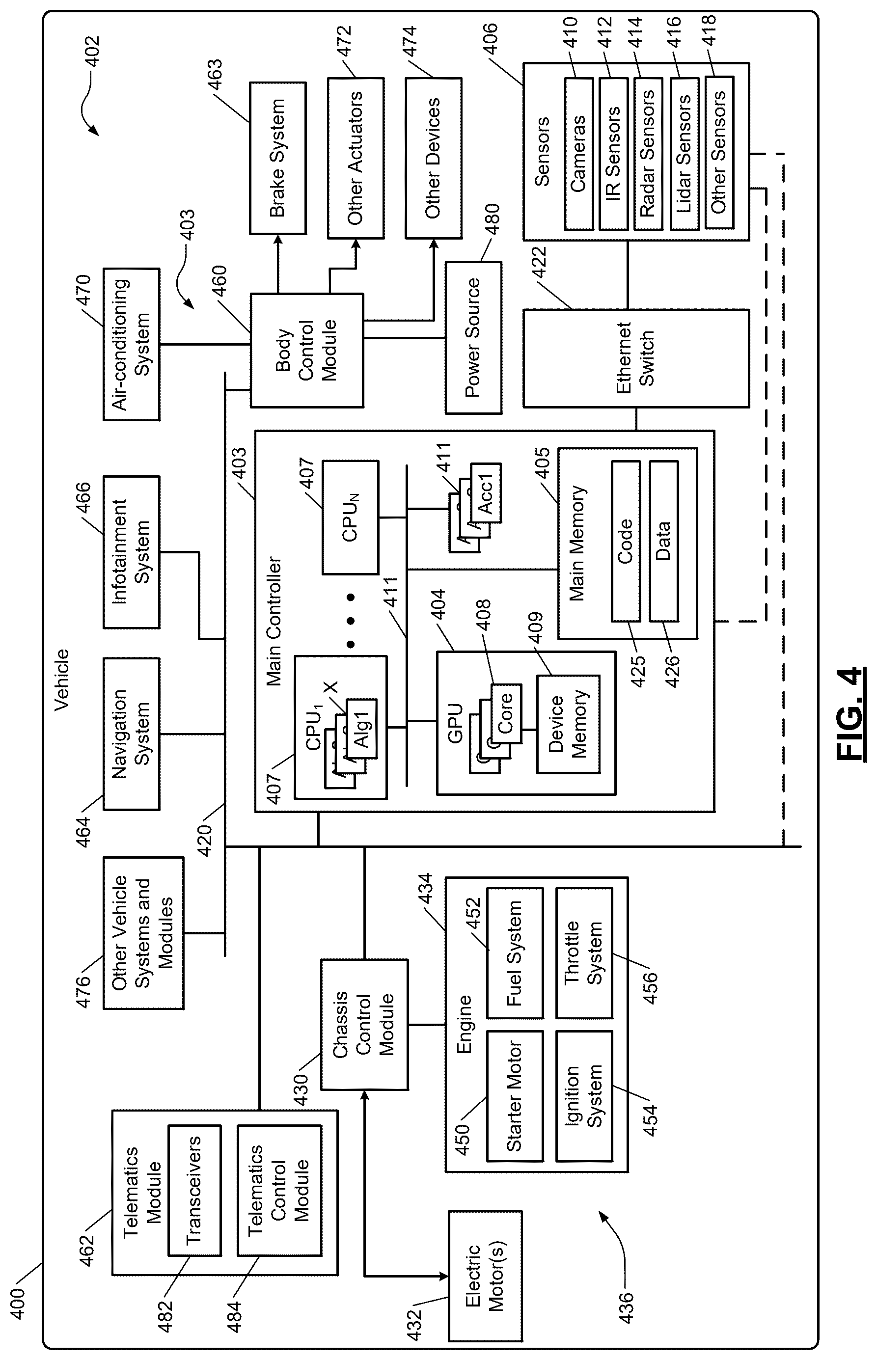 Patent US12314771 Figure 3 – Perception processing with multi-level adaptive data processing flow rate control