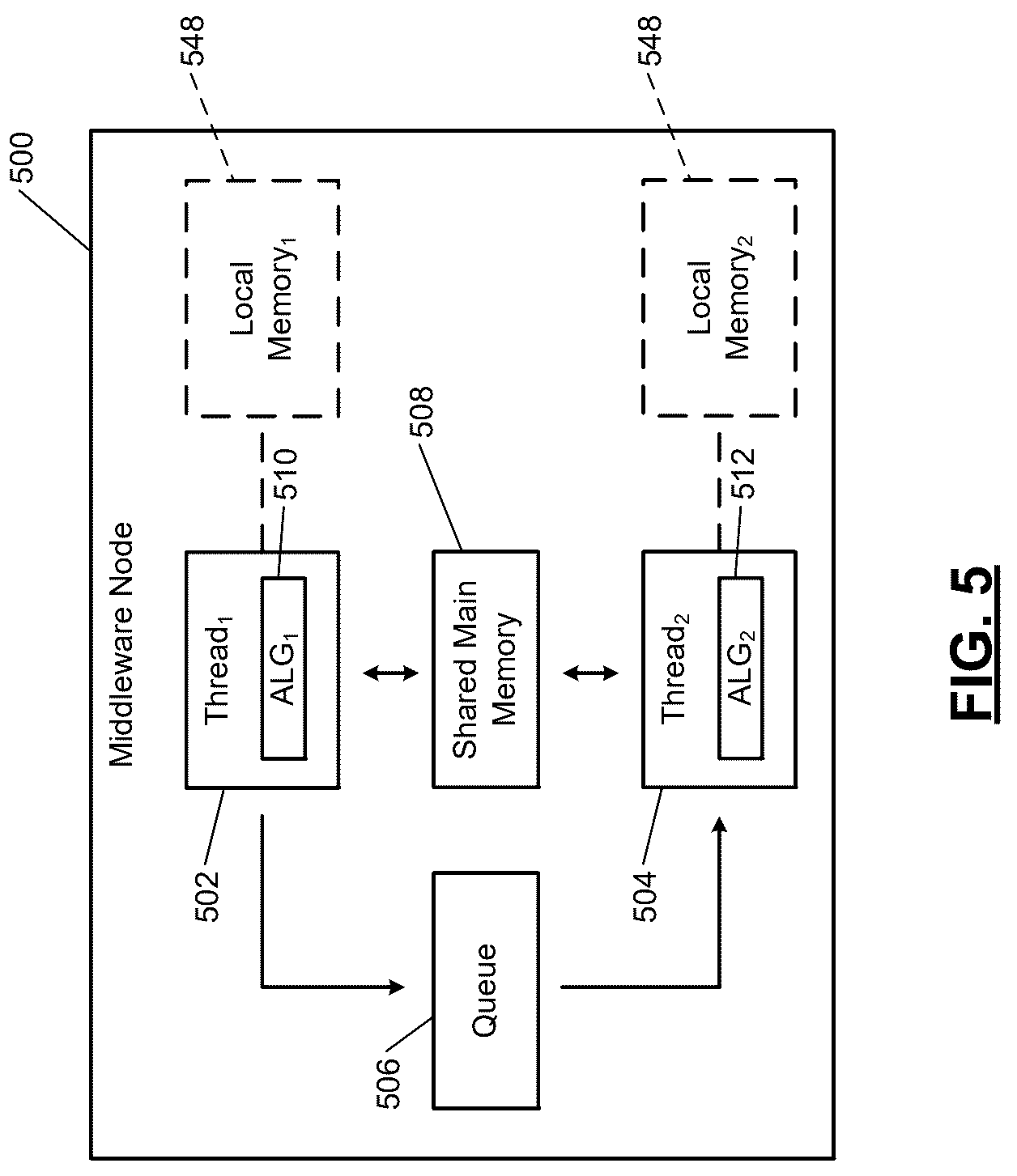 Patent US12314771 Figure 4 – Perception processing with multi-level adaptive data processing flow rate control