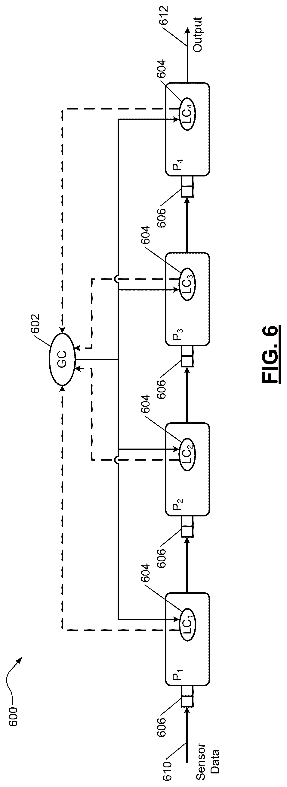 Patent US12314771 Figure 5 – Perception processing with multi-level adaptive data processing flow rate control
