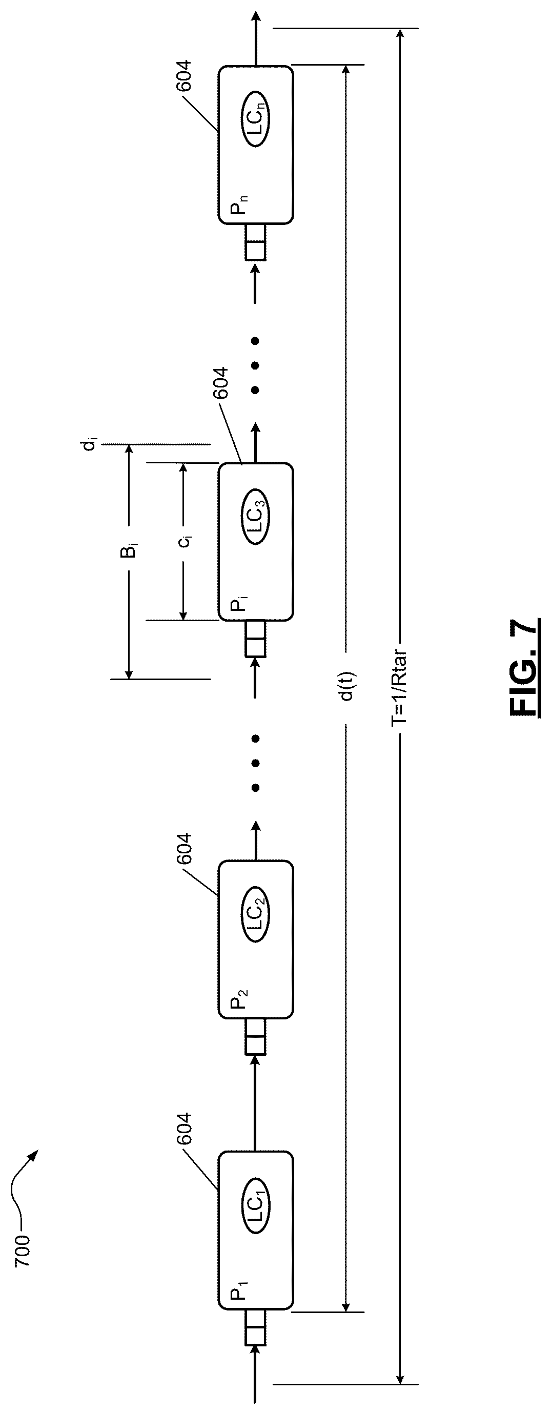 Patent US12314771 Figure 6 – Perception processing with multi-level adaptive data processing flow rate control