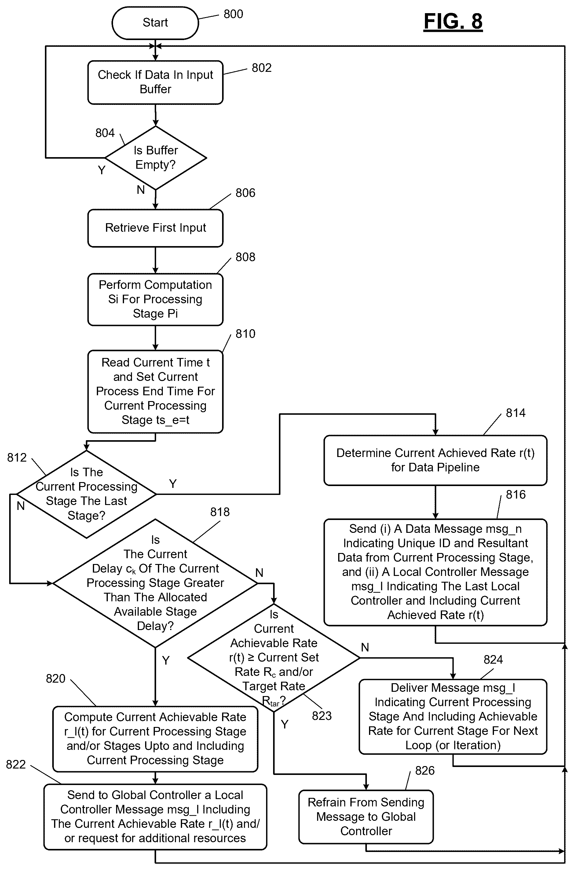 Patent US12314771 Figure 7 – Perception processing with multi-level adaptive data processing flow rate control