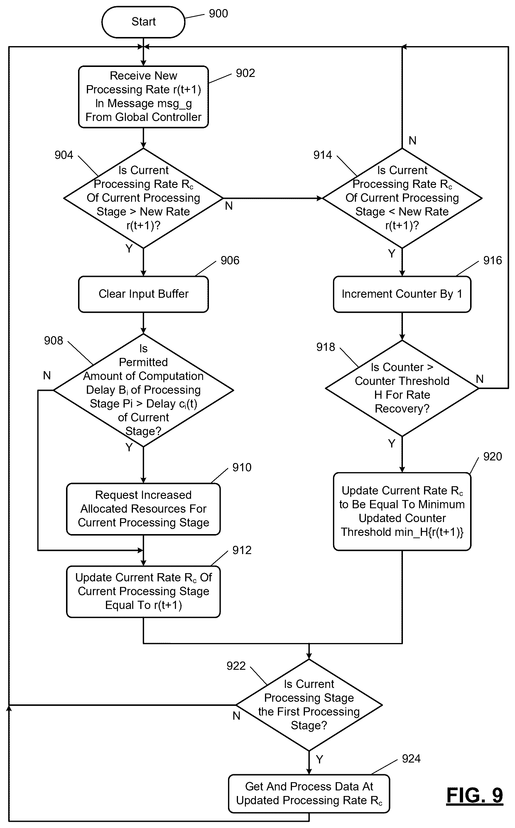 Patent US12314771 Figure 8 – Perception processing with multi-level adaptive data processing flow rate control