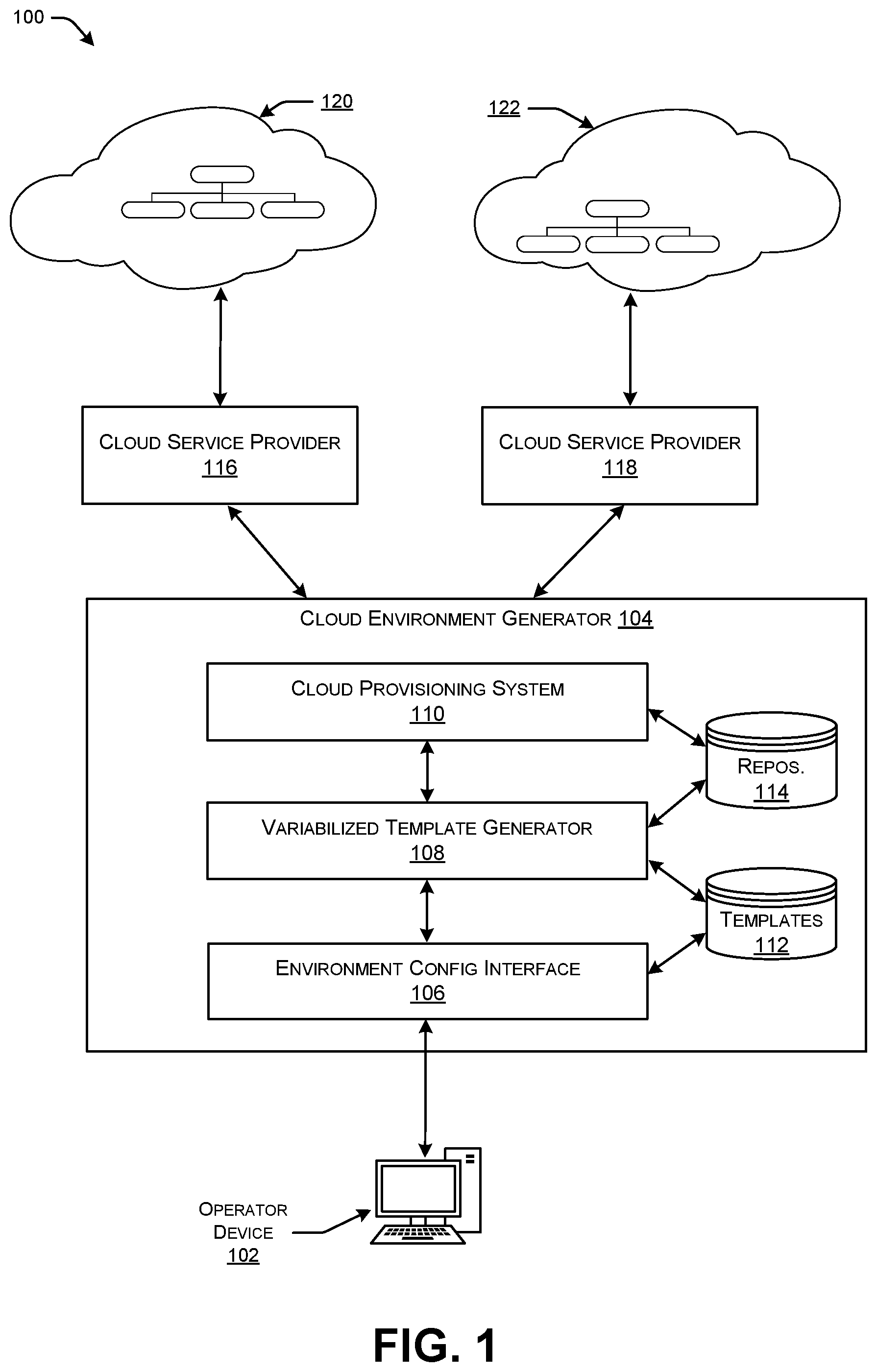 Patent US12314772 Figure 1 – Variabilized deployment and management of cloud-based environments