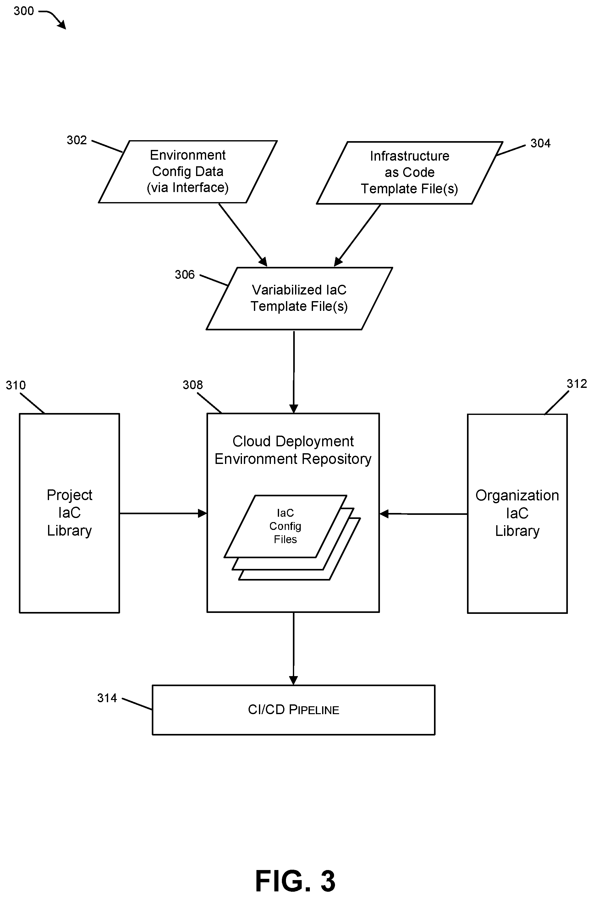 Patent US12314772 Figure 3 – Variabilized deployment and management of cloud-based environments