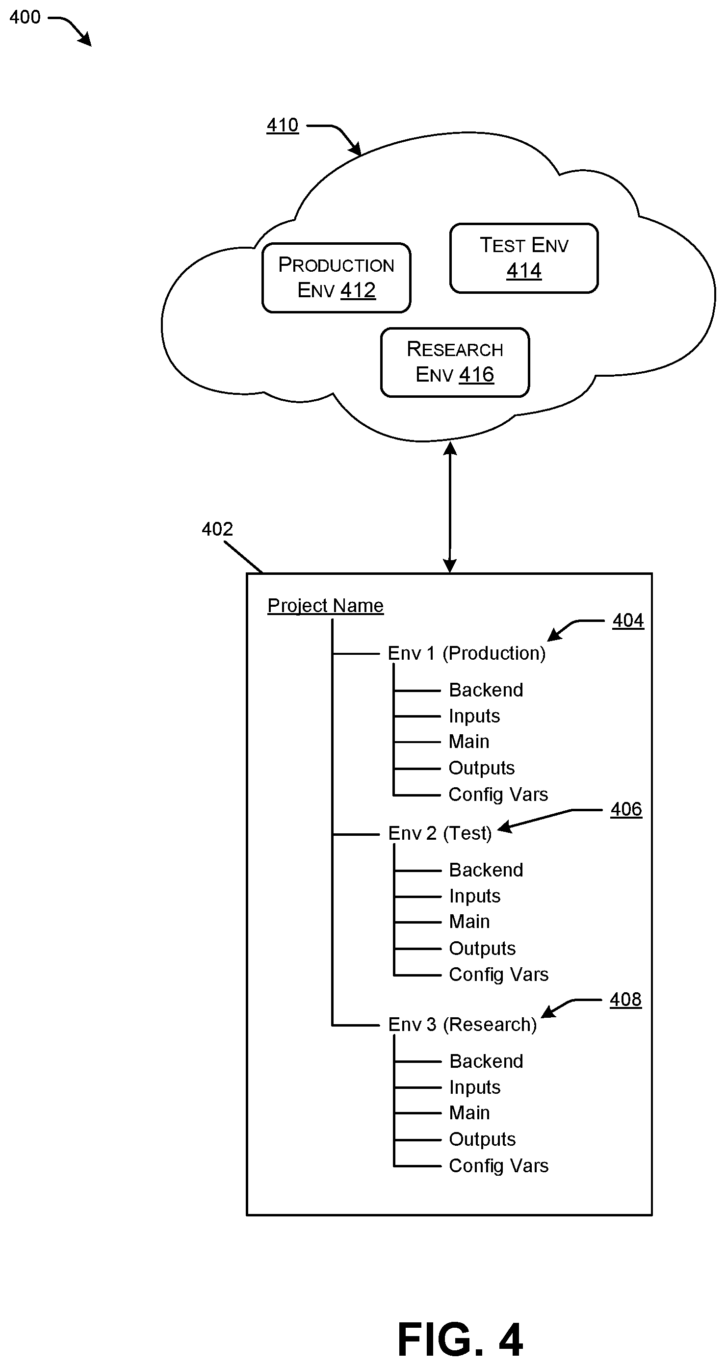 Patent US12314772 Figure 4 – Variabilized deployment and management of cloud-based environments