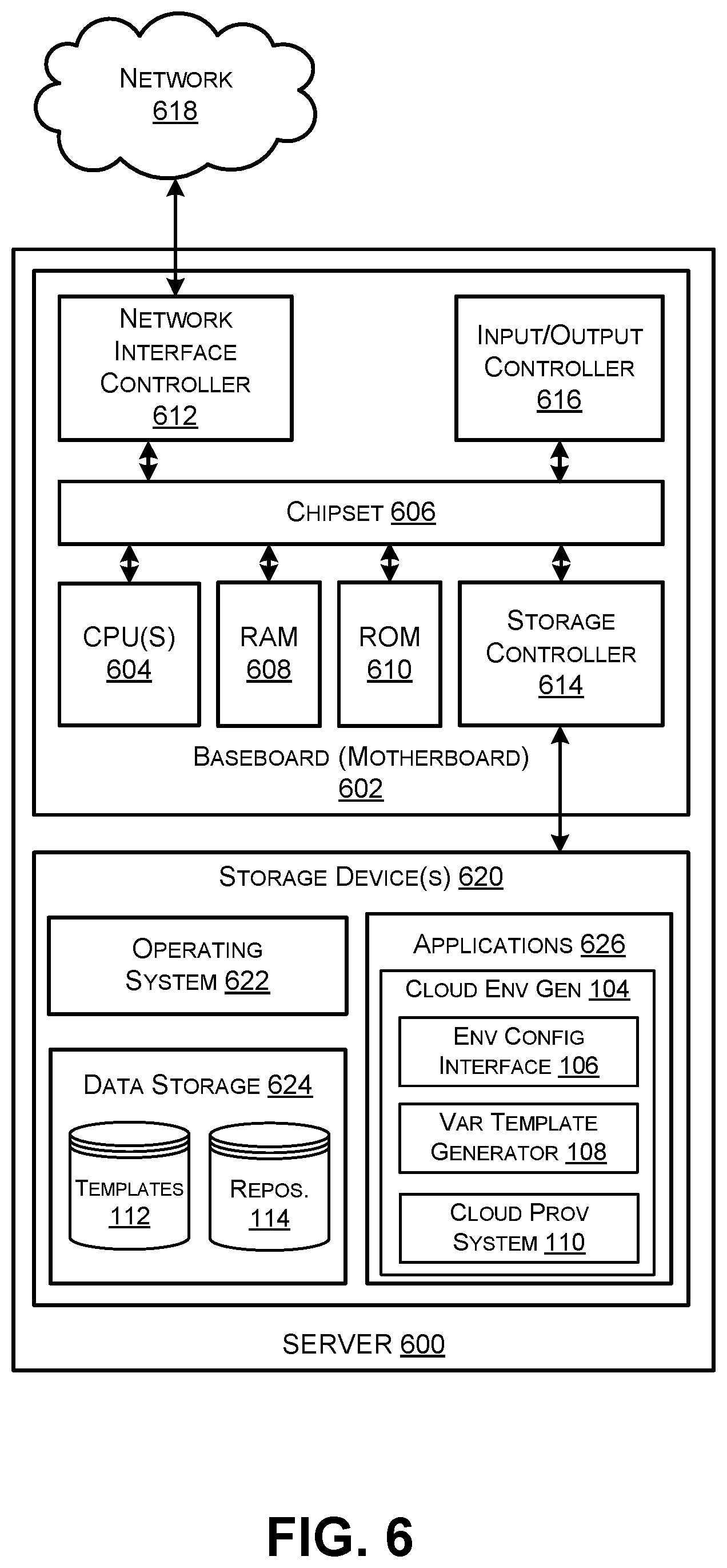 Patent US12314772 Figure 6 – Variabilized deployment and management of cloud-based environments